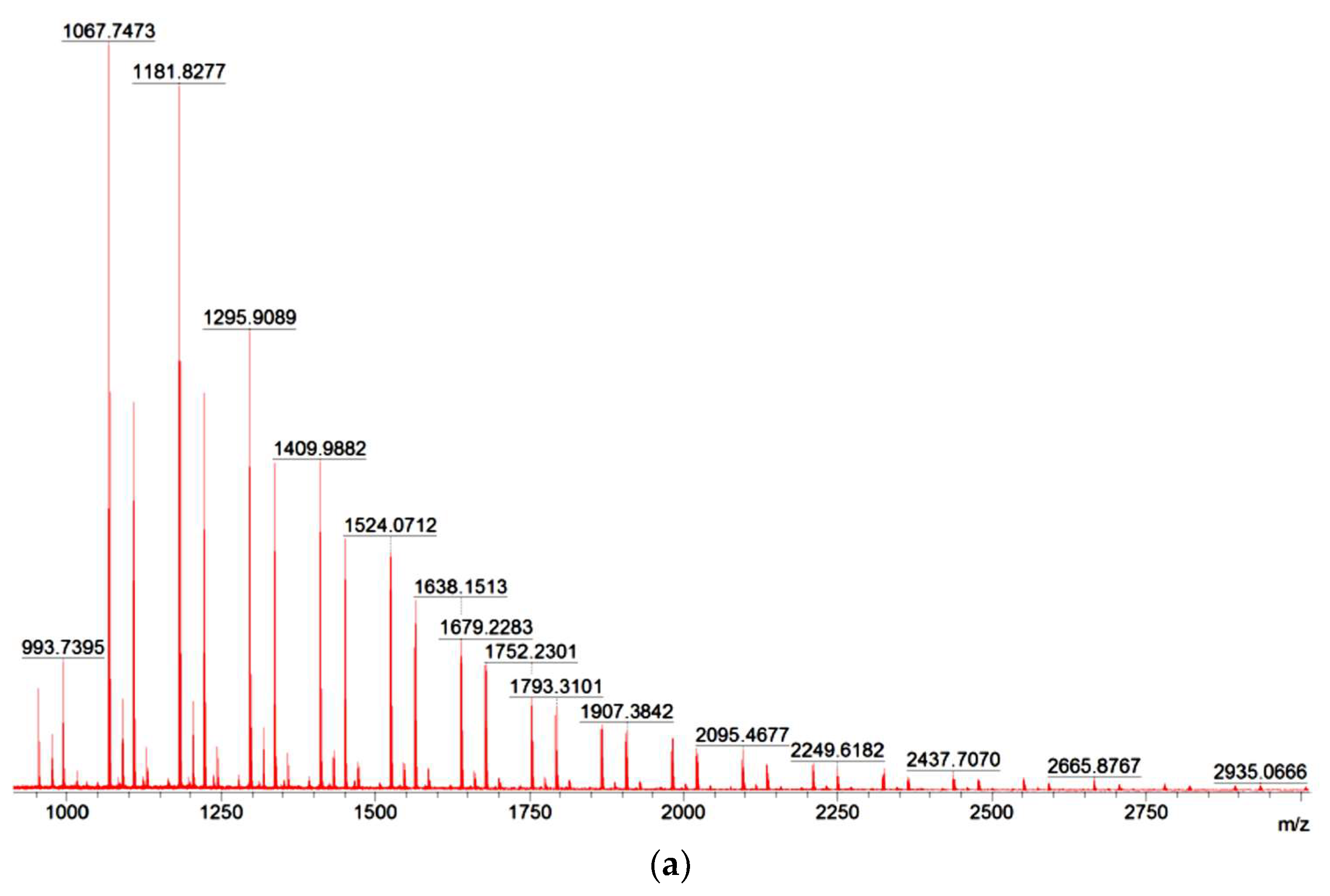 Materials 15 06608 g008a