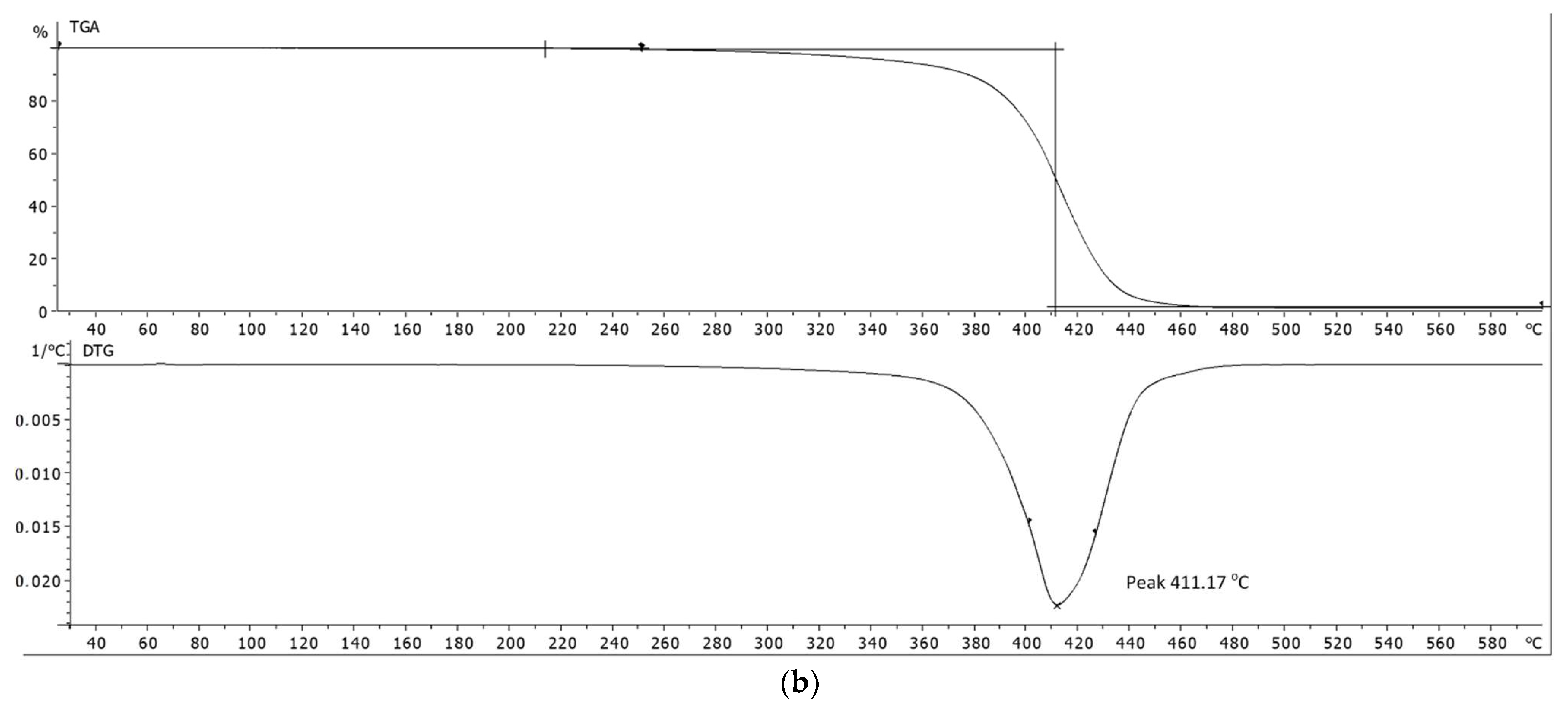Materials 15 06608 g008b