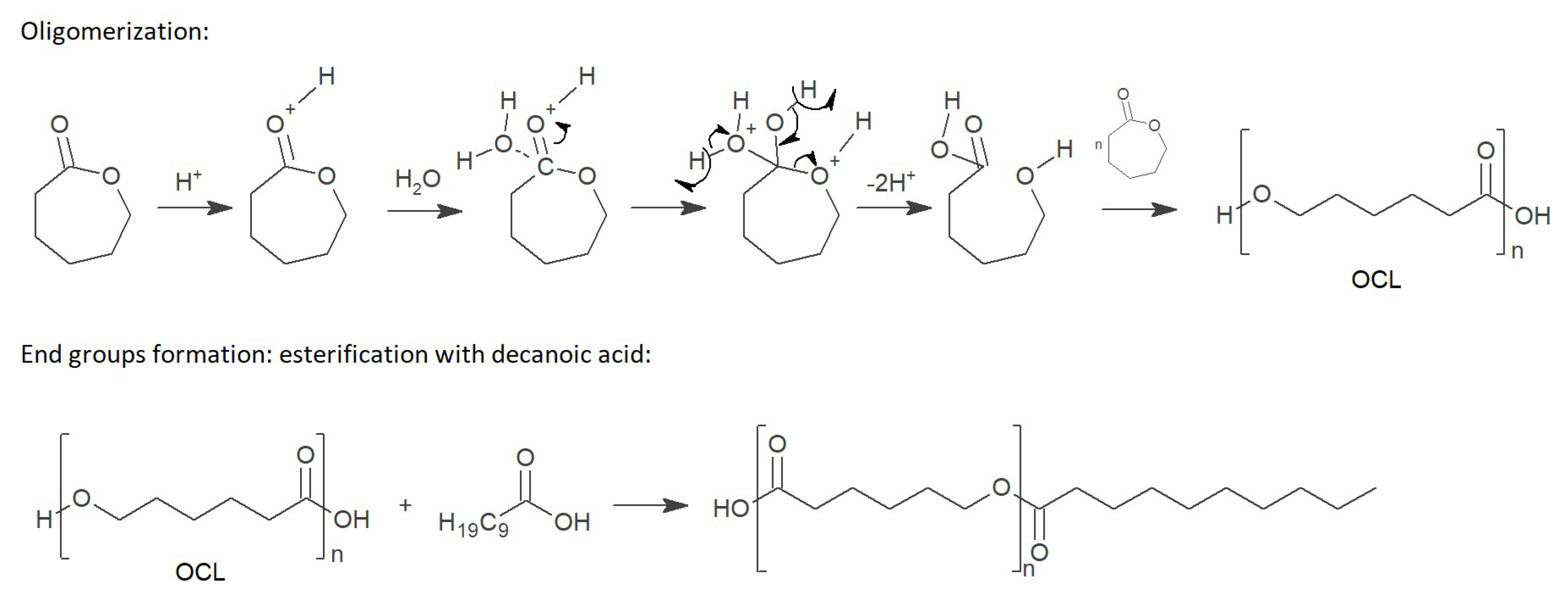 Materials 15 06608 sch007