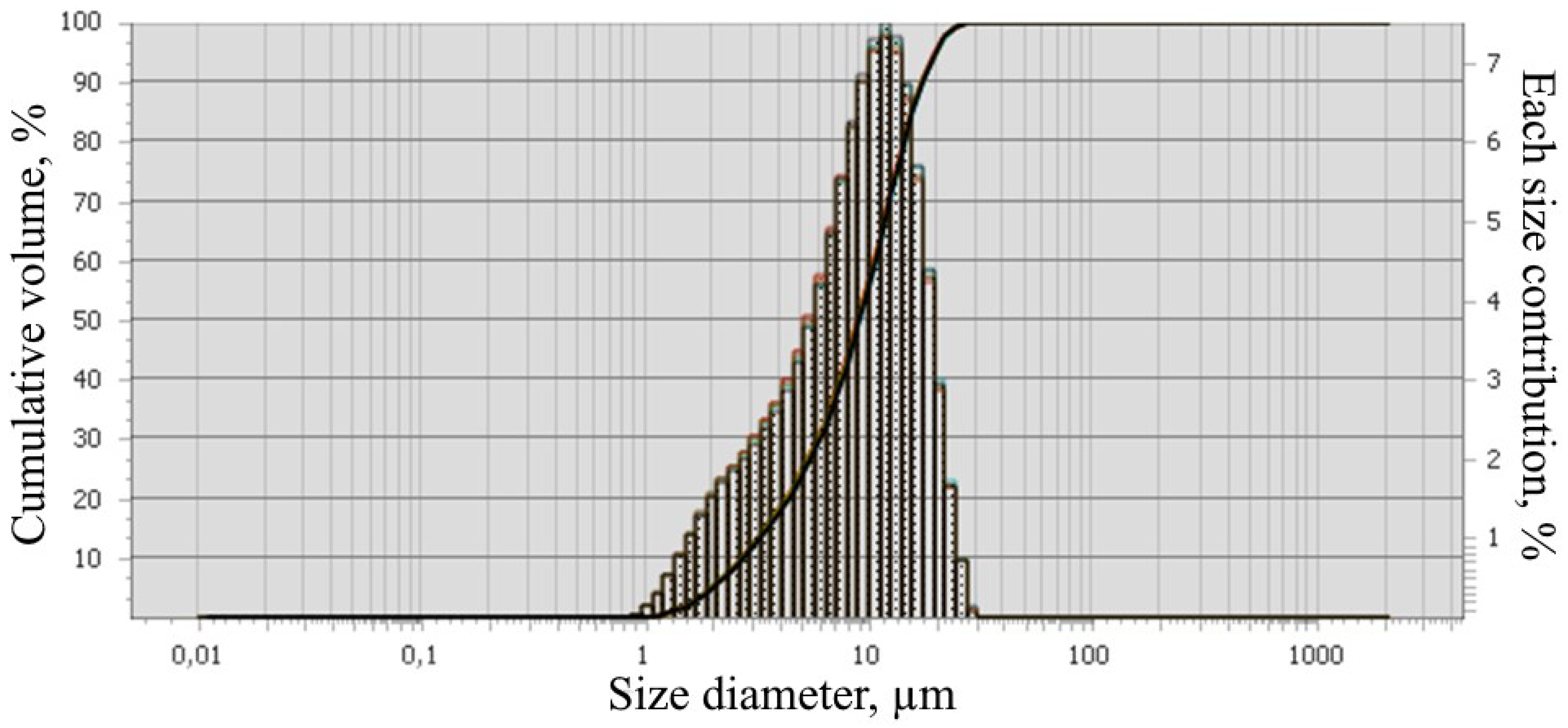 Materials 15 06610 g004