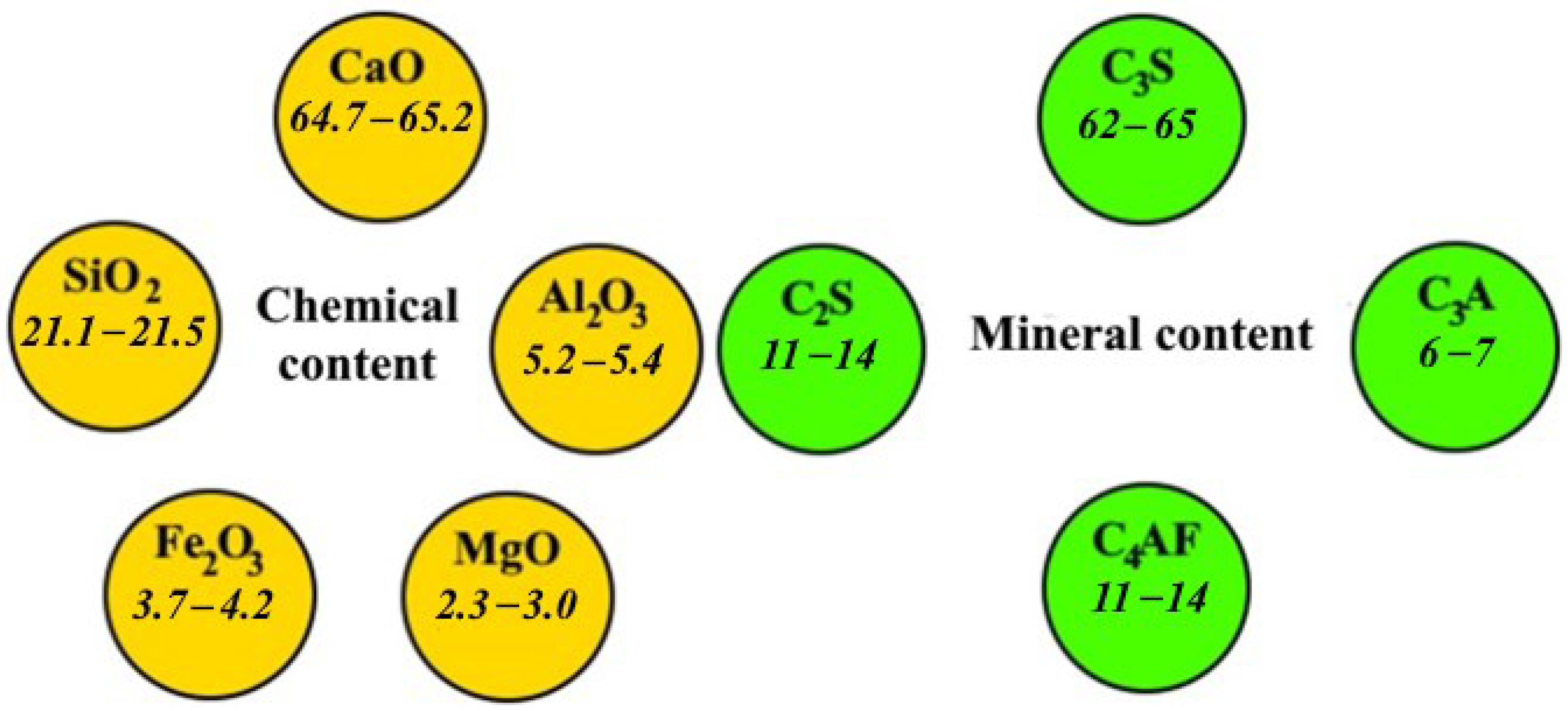 Materials 15 06610 g005