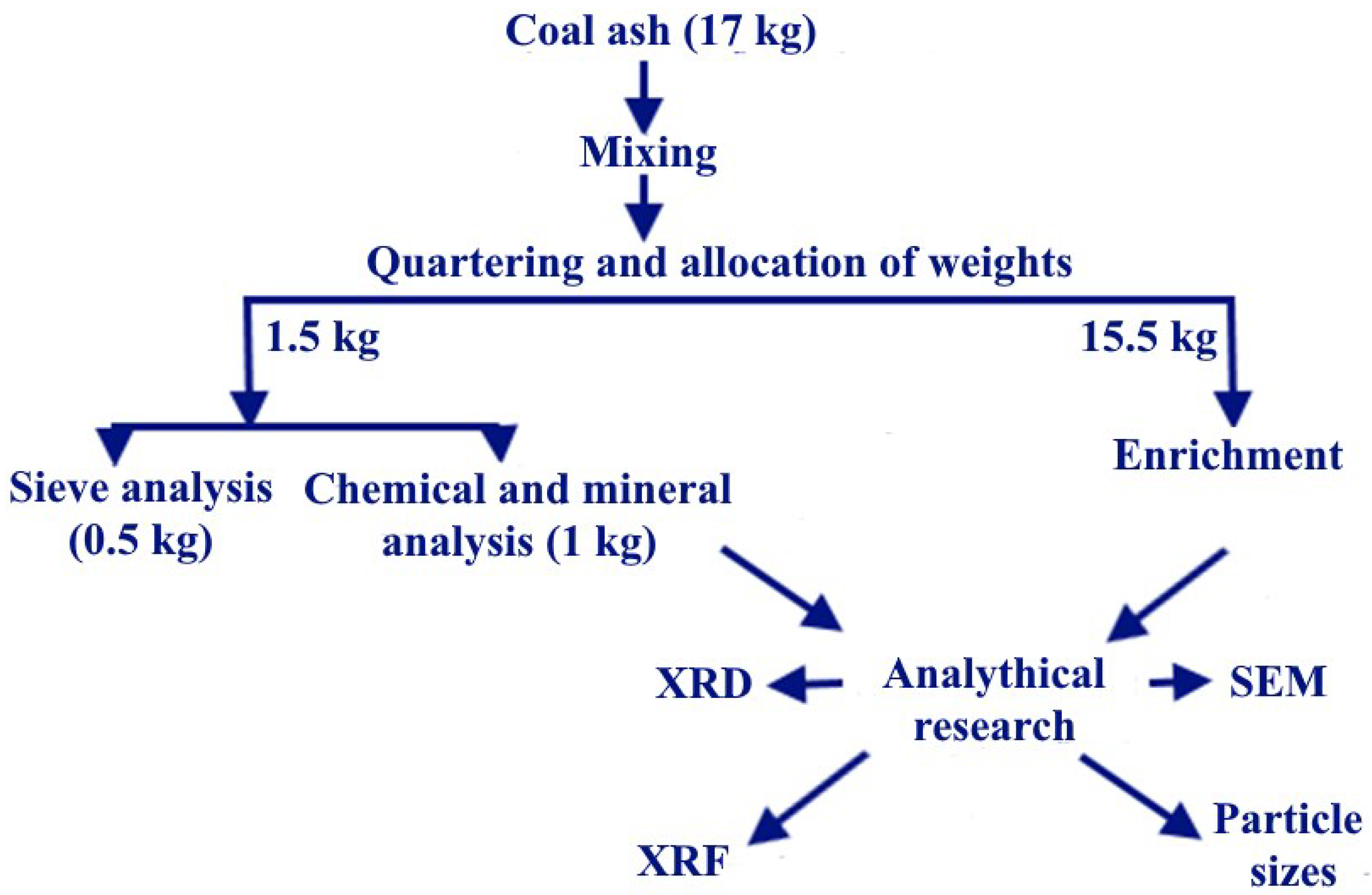 Materials 15 06610 g006