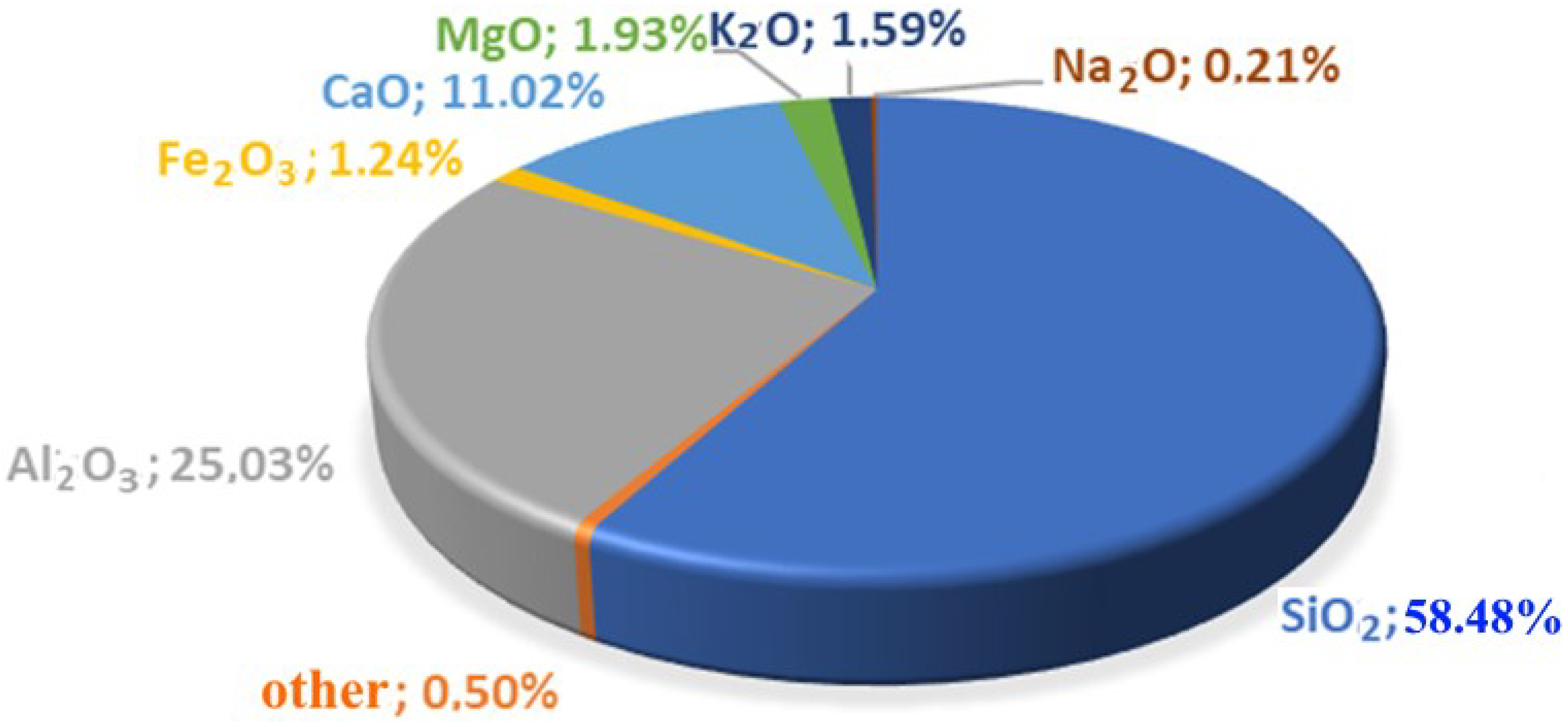 Materials 15 06610 g013