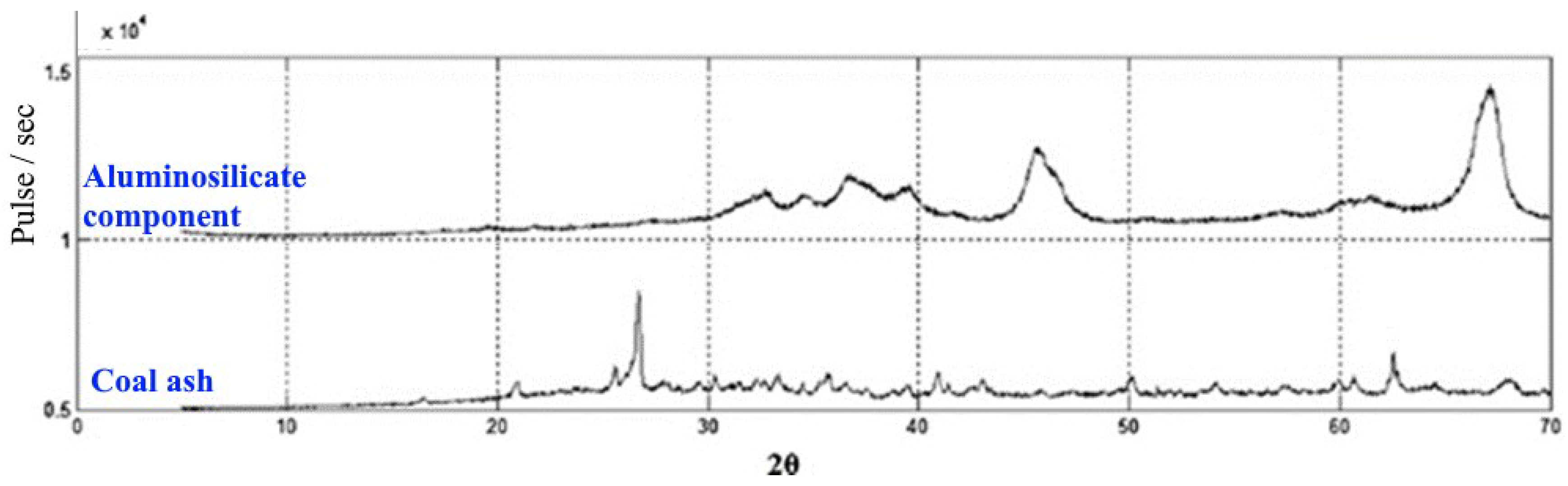 Materials 15 06610 g018