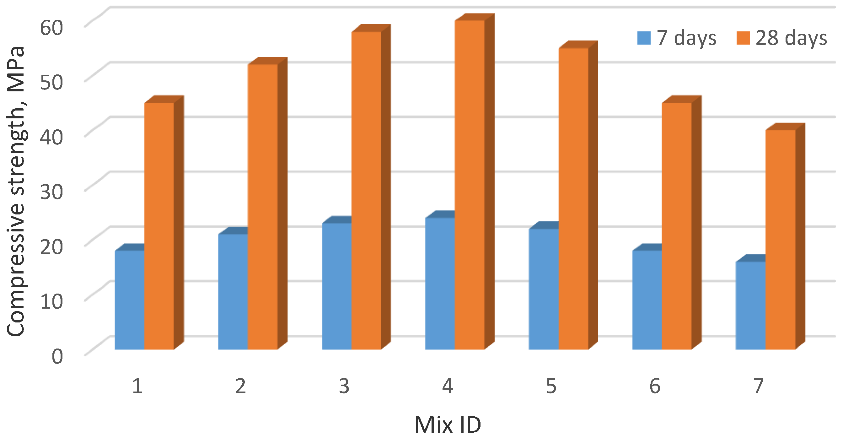 Materials 15 06610 g019