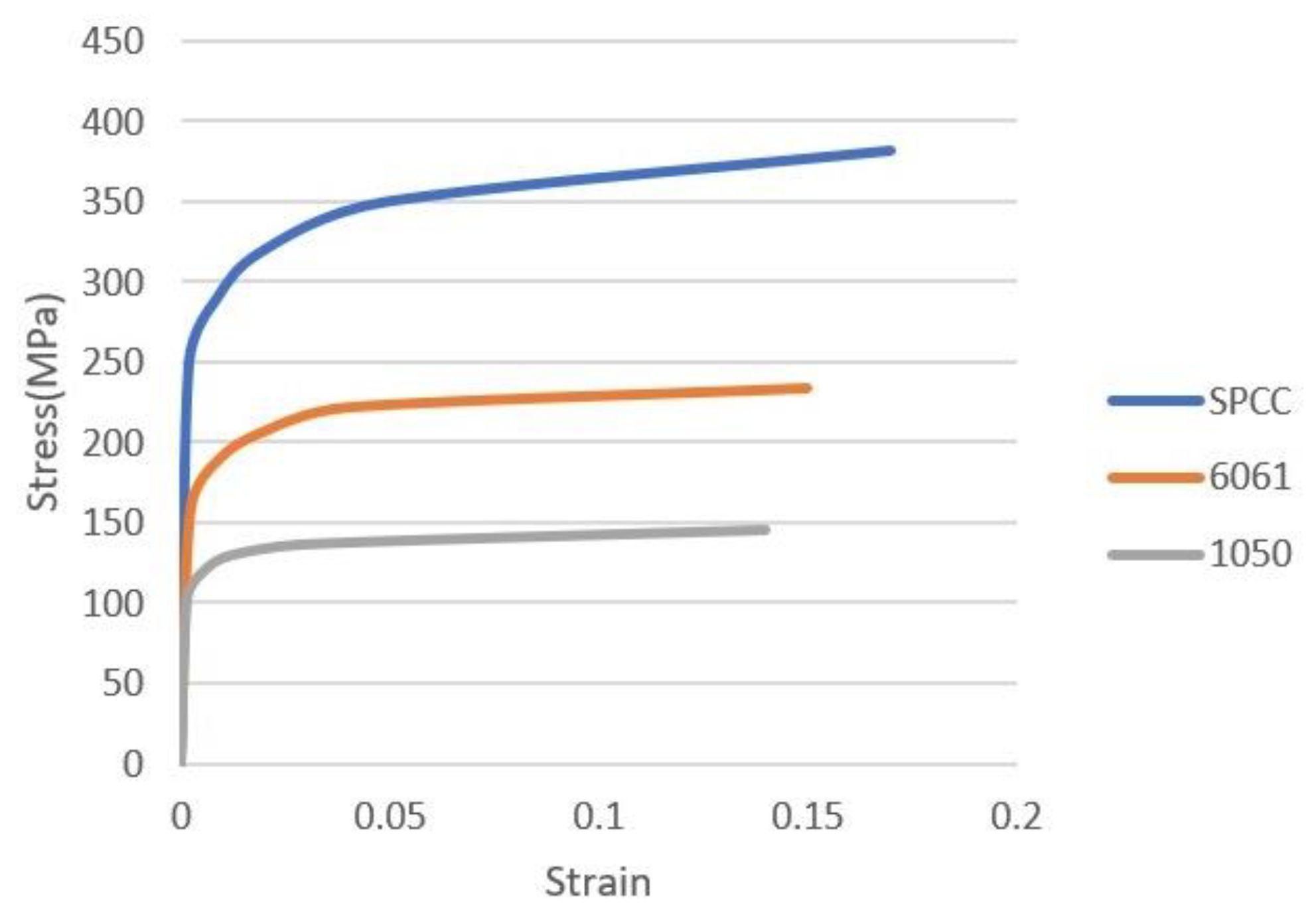 Materials 15 06612 g003 550