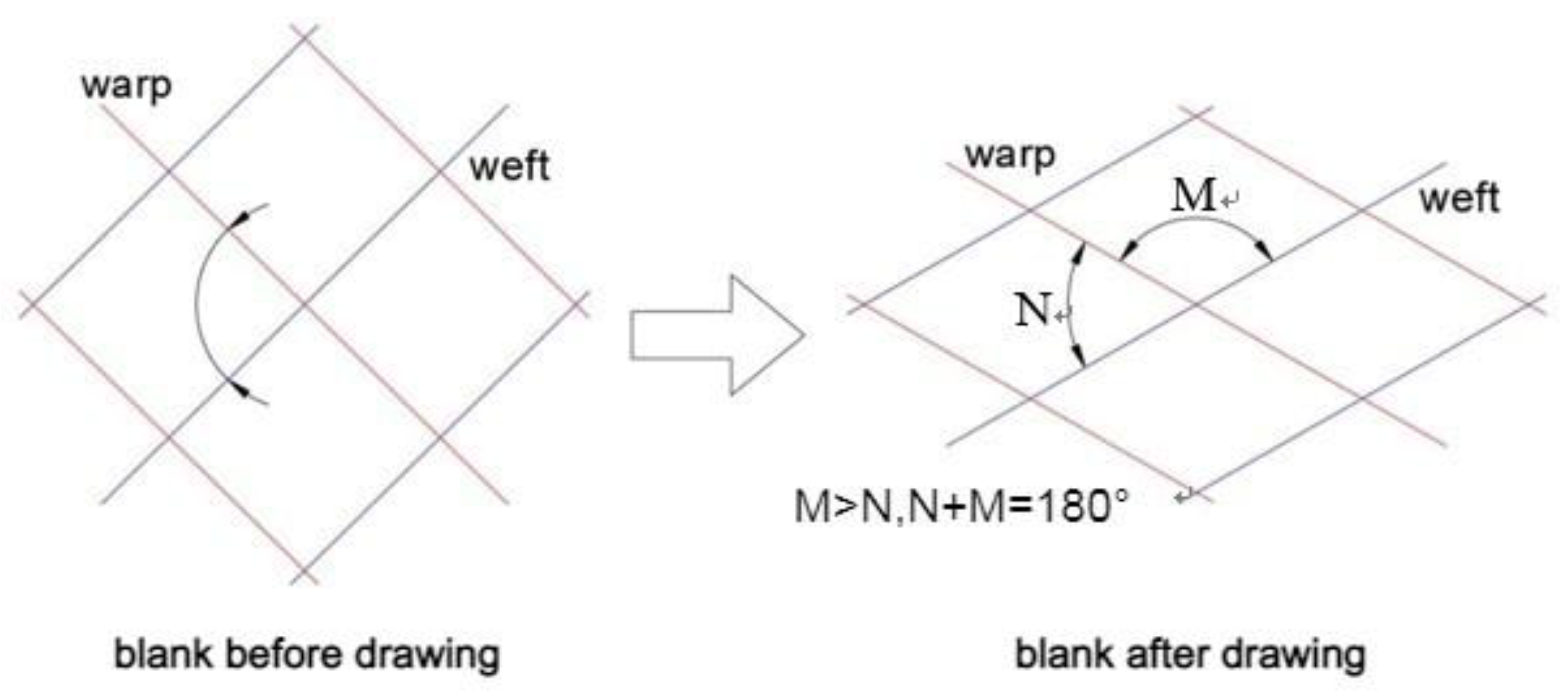 Materials 15 06612 g006 550