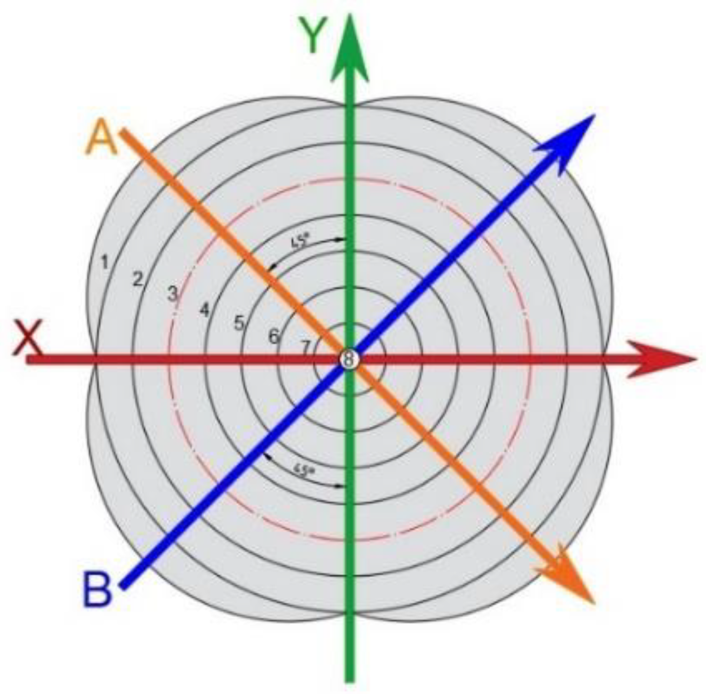 Materials 15 06612 g007 550
