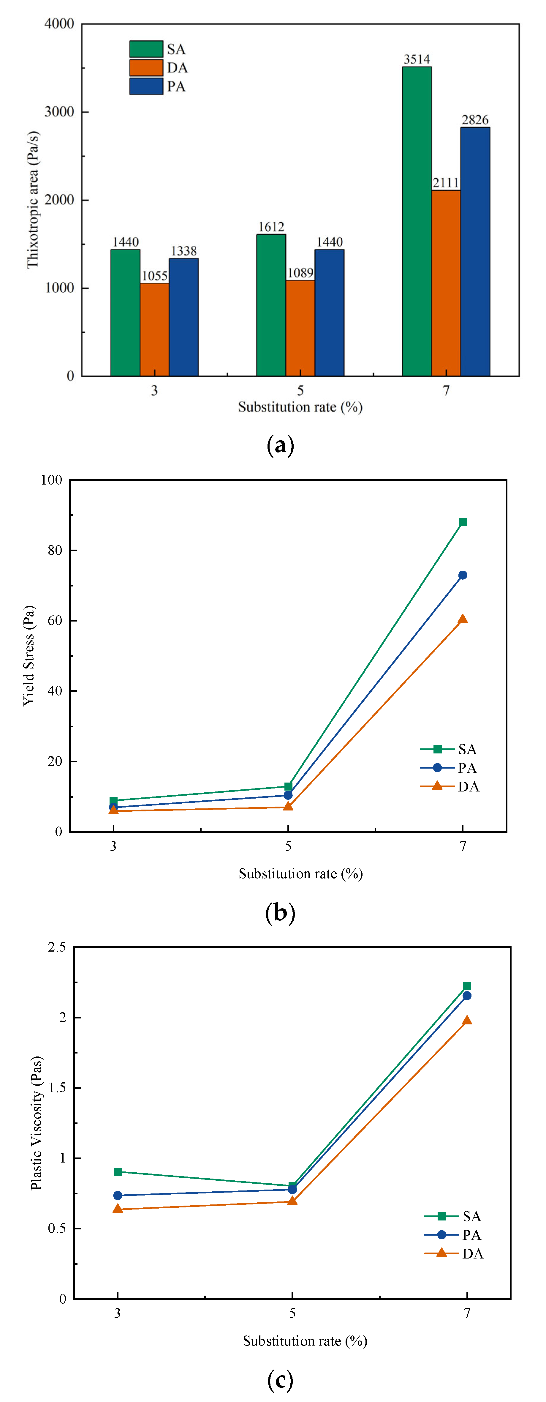 Materials 15 06614 g003