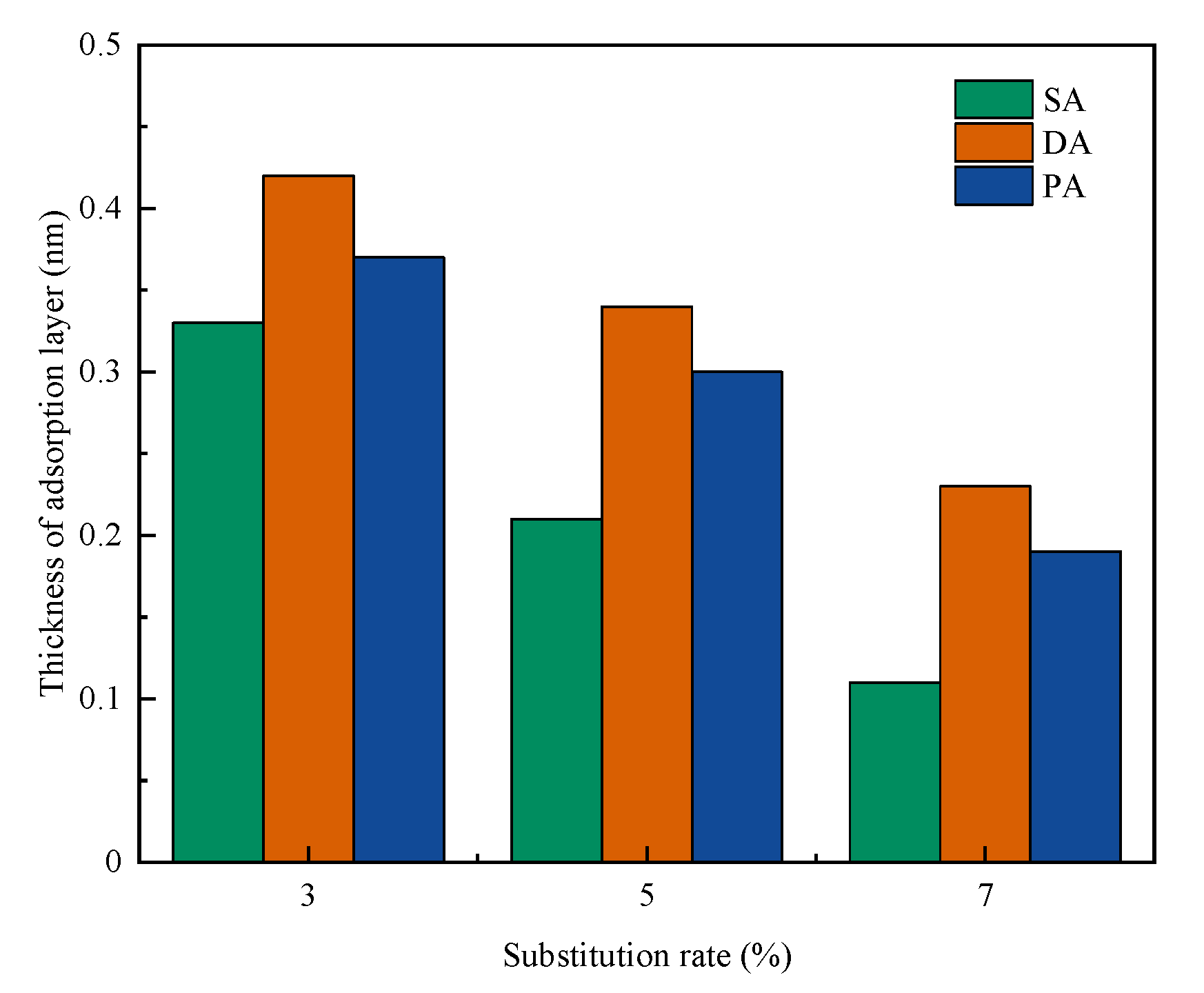 Materials | Free Full-Text | Synergistic Effect of Polycarboxylate ...