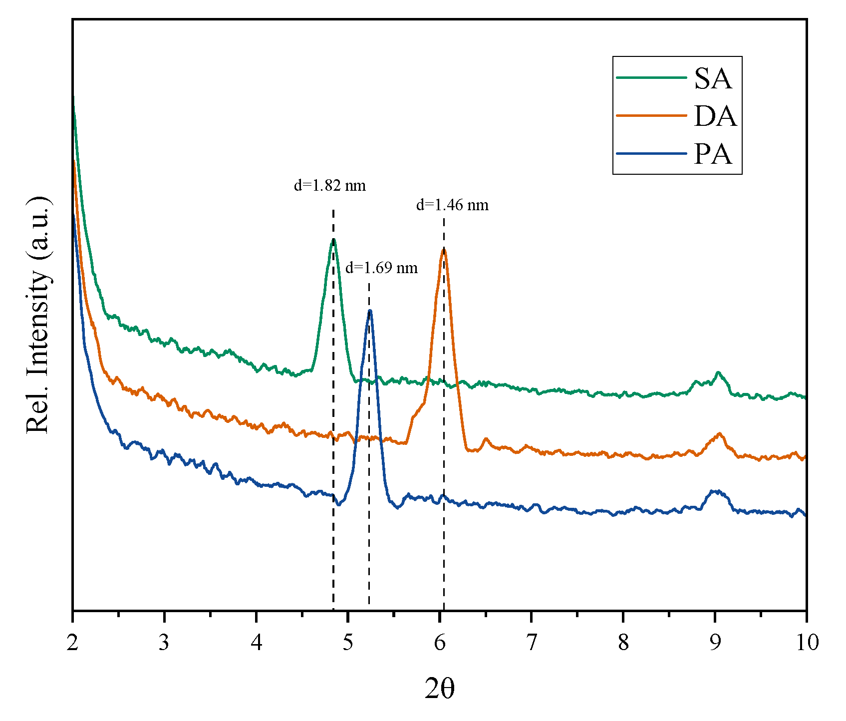 Materials 15 06614 g007