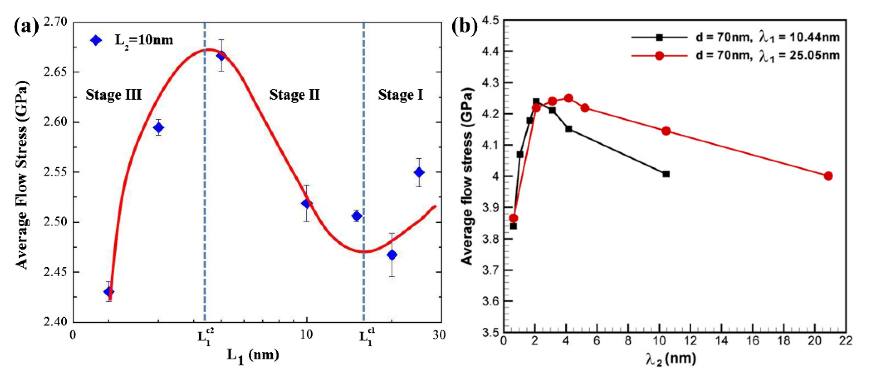 Materials 15 06617 g007