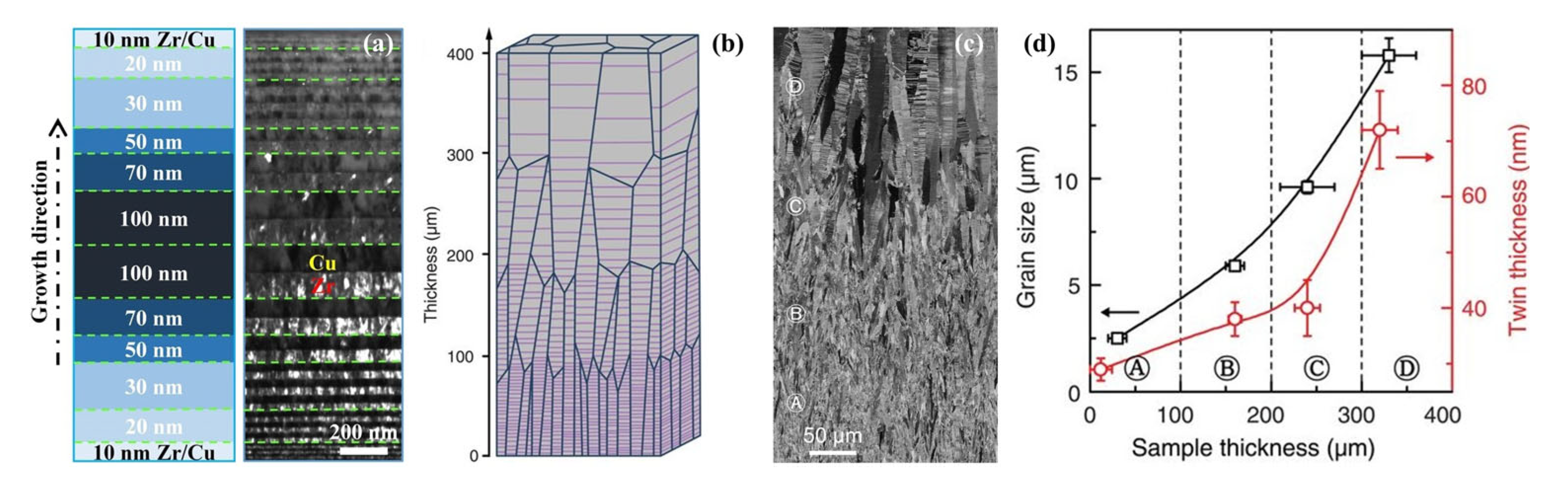 Materials 15 06617 g010