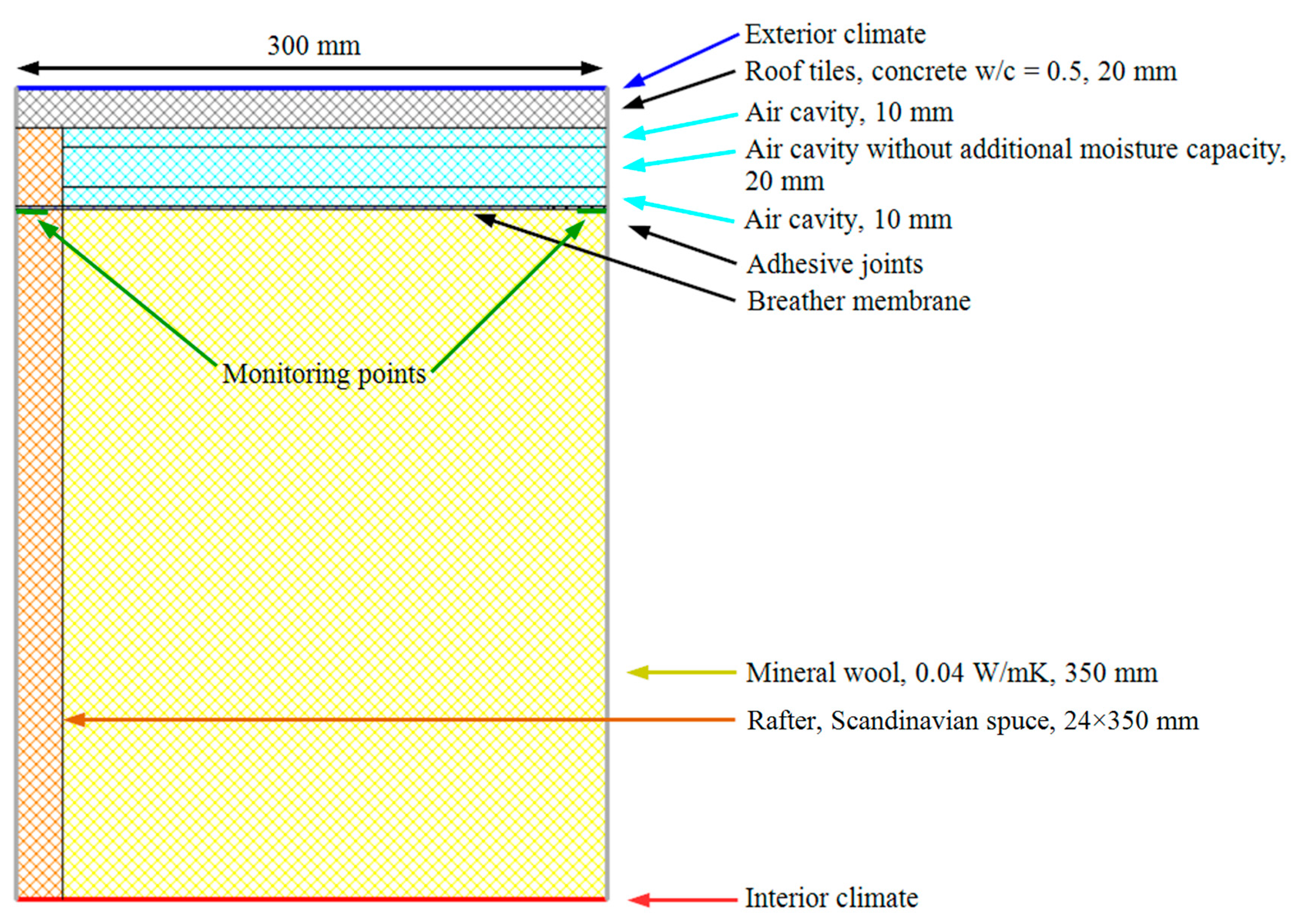 Materials 15 06619 g004 550