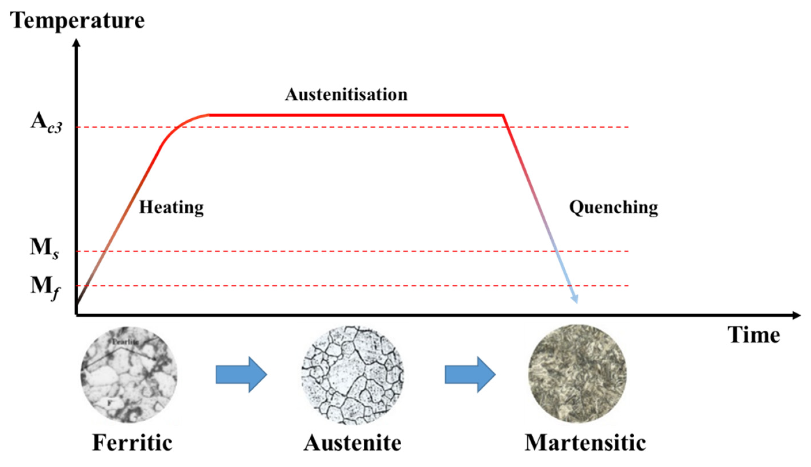 Materials 15 06620 g001 550