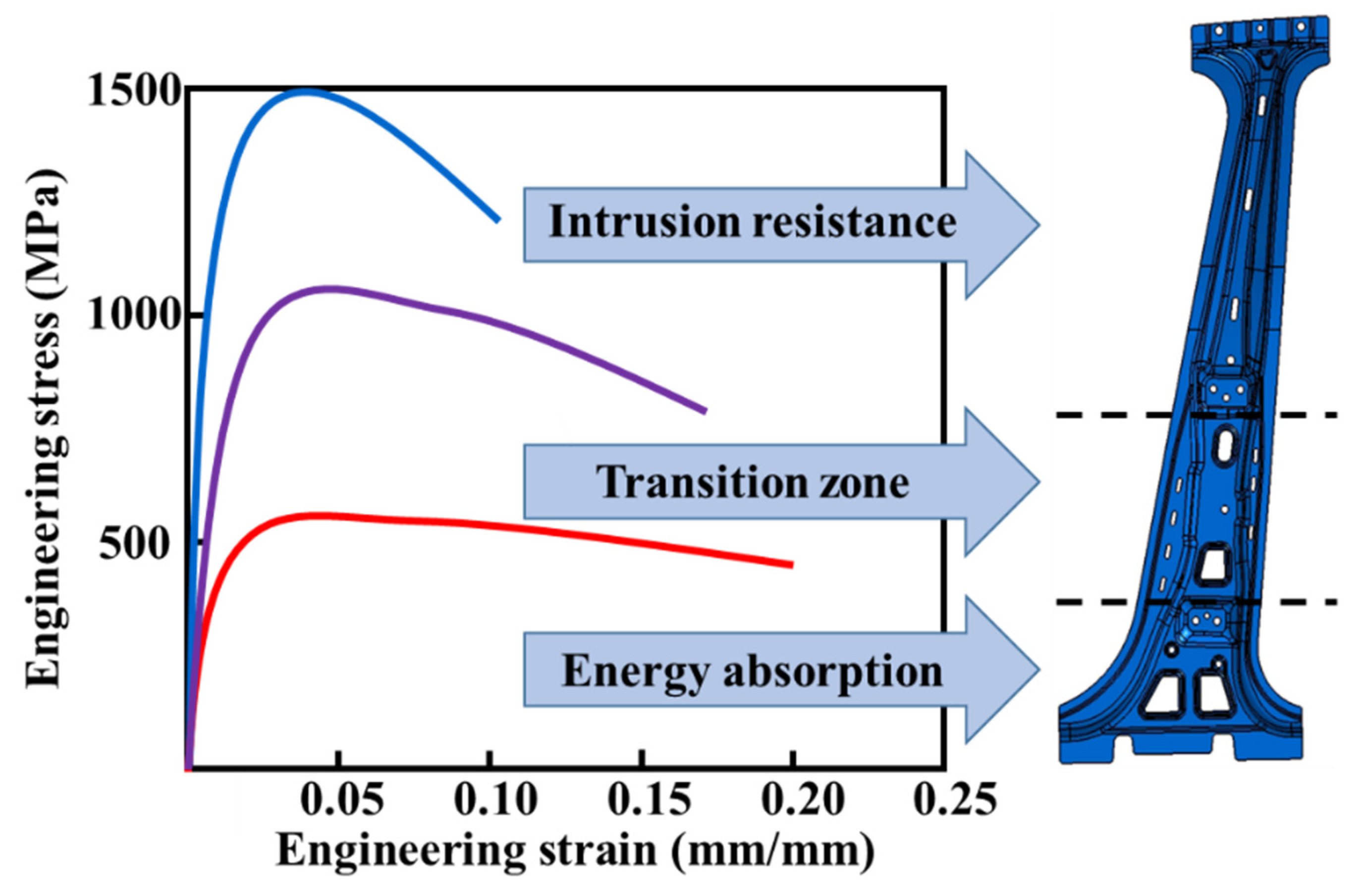 Materials 15 06620 g002 550