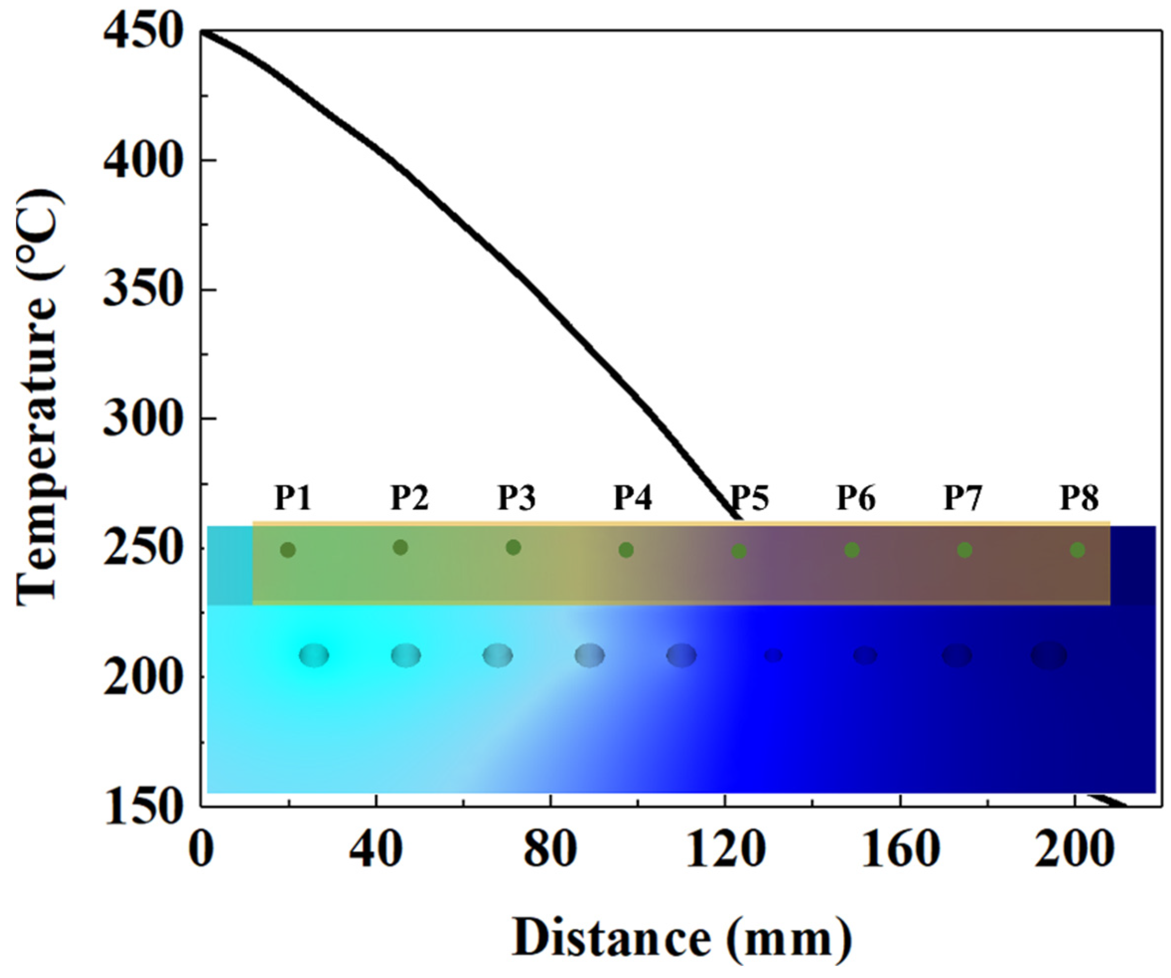 Materials 15 06620 g008 550