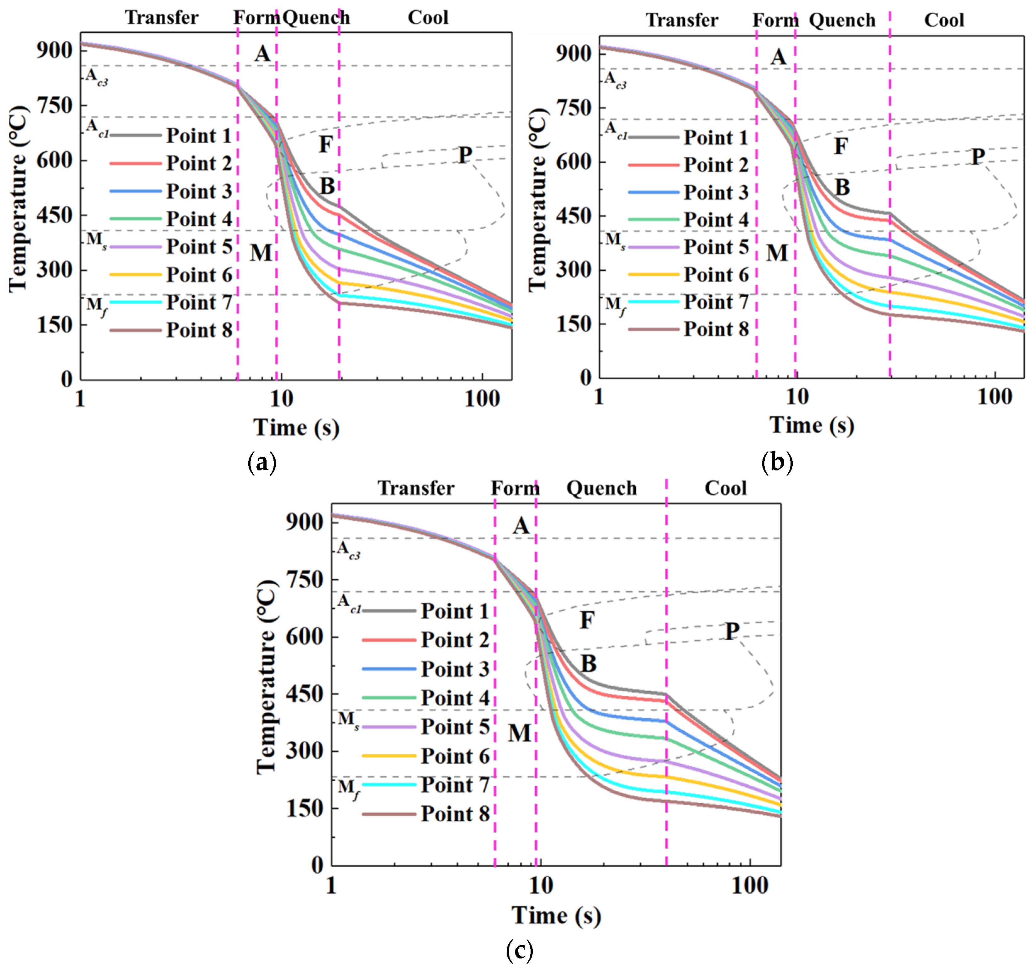 Materials 15 06620 g009 550