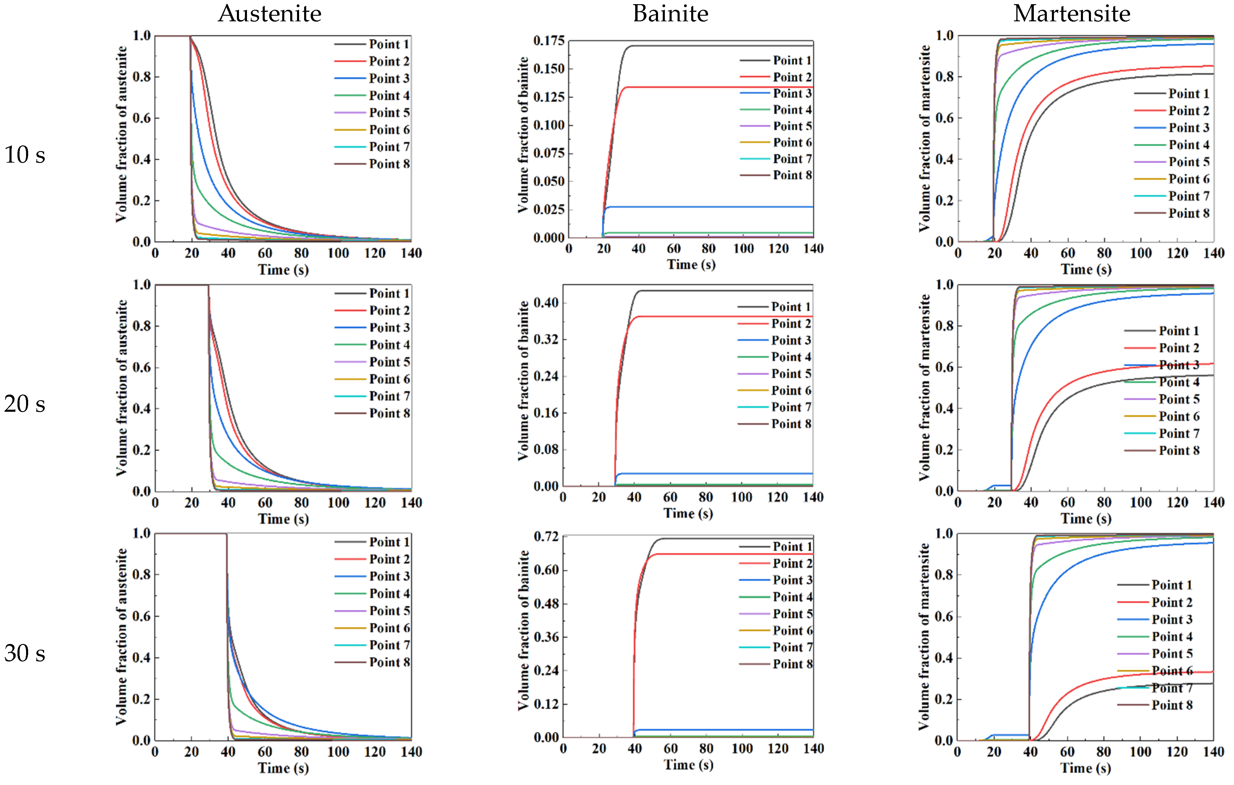 Materials 15 06620 g010 550