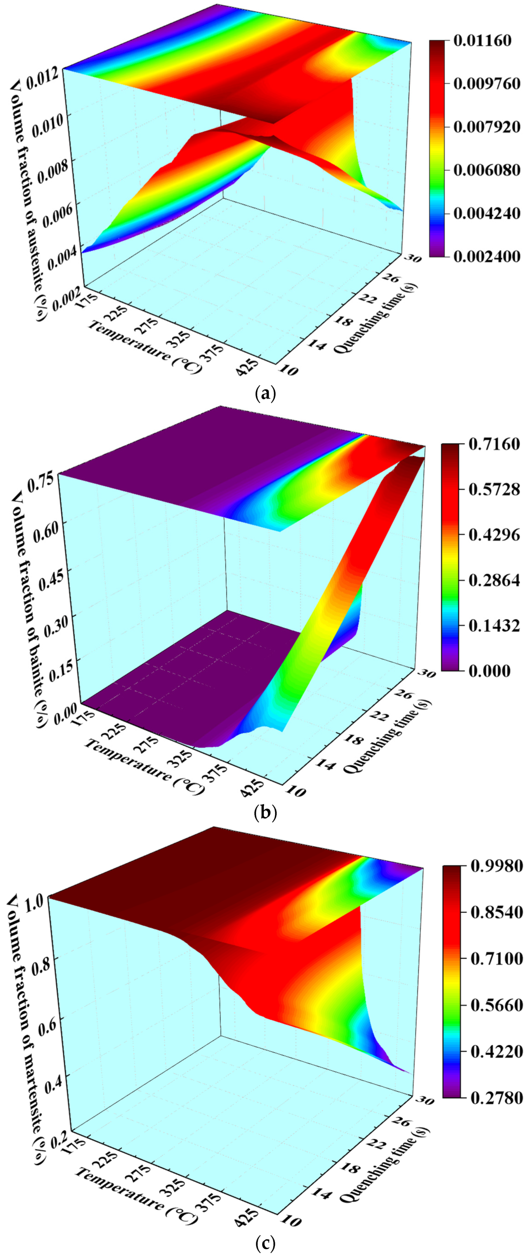 Materials 15 06620 g011 550