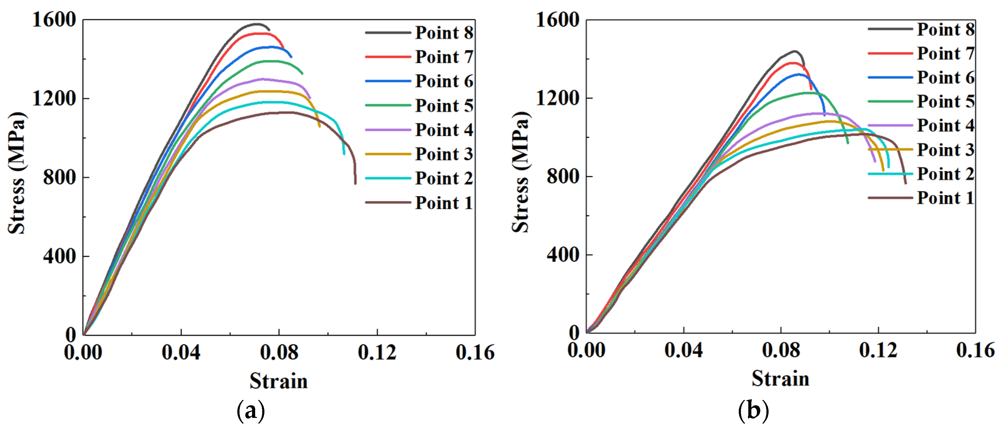 Materials 15 06620 g013a 550