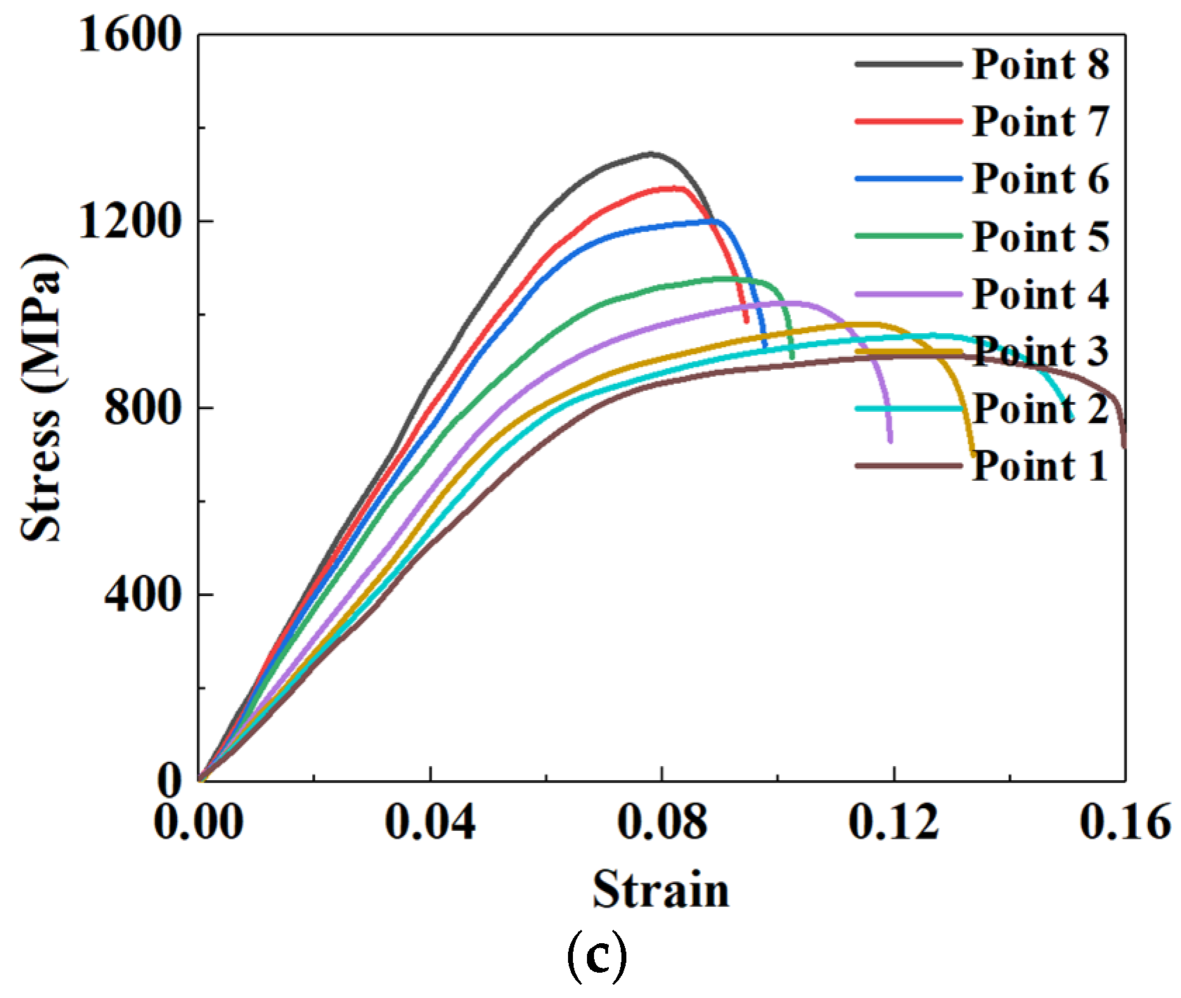 Materials 15 06620 g013b 550