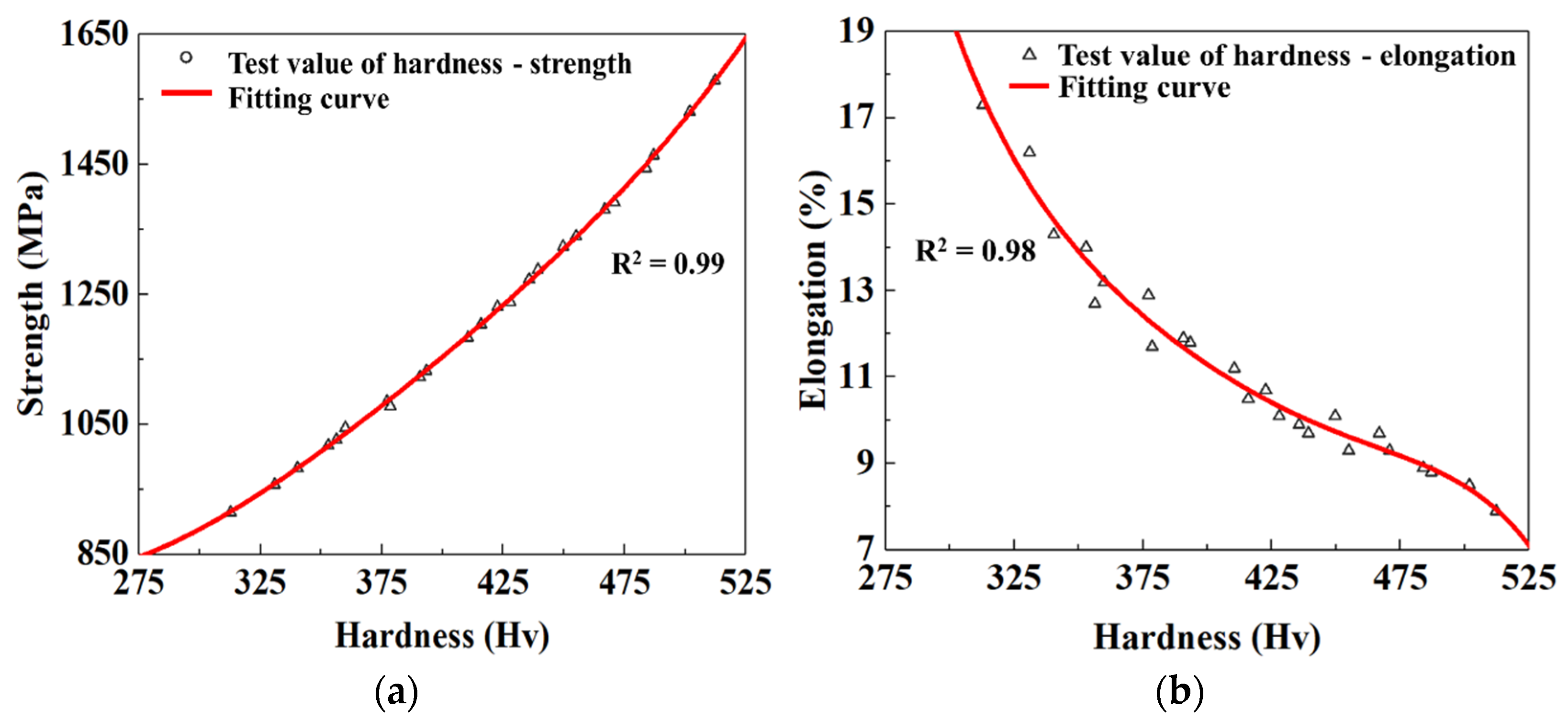 Materials 15 06620 g015 550
