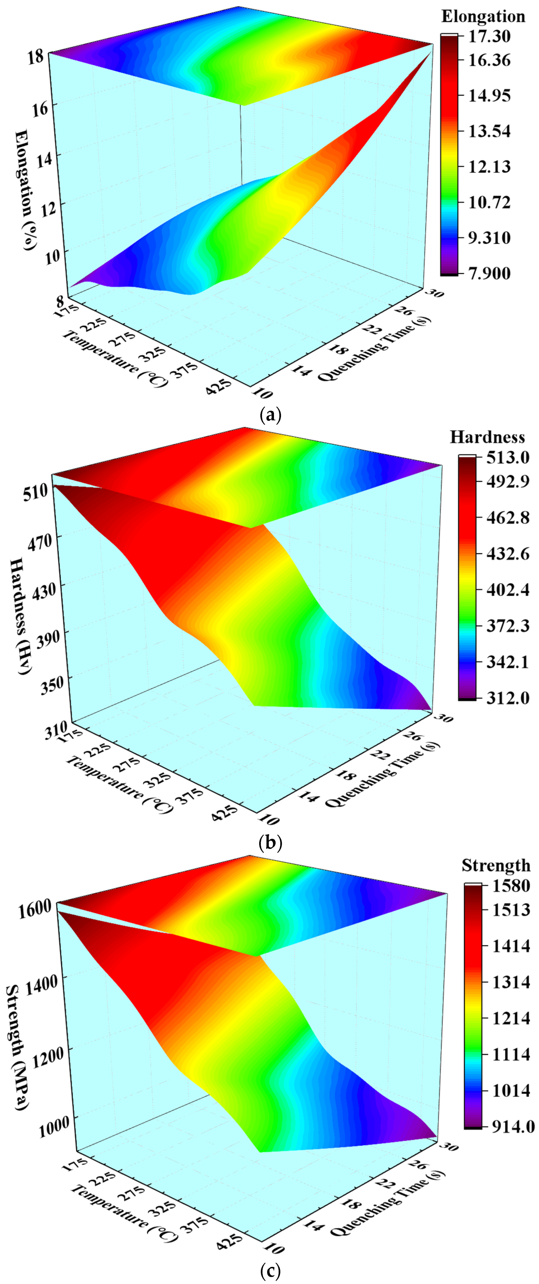 Materials 15 06620 g016 550