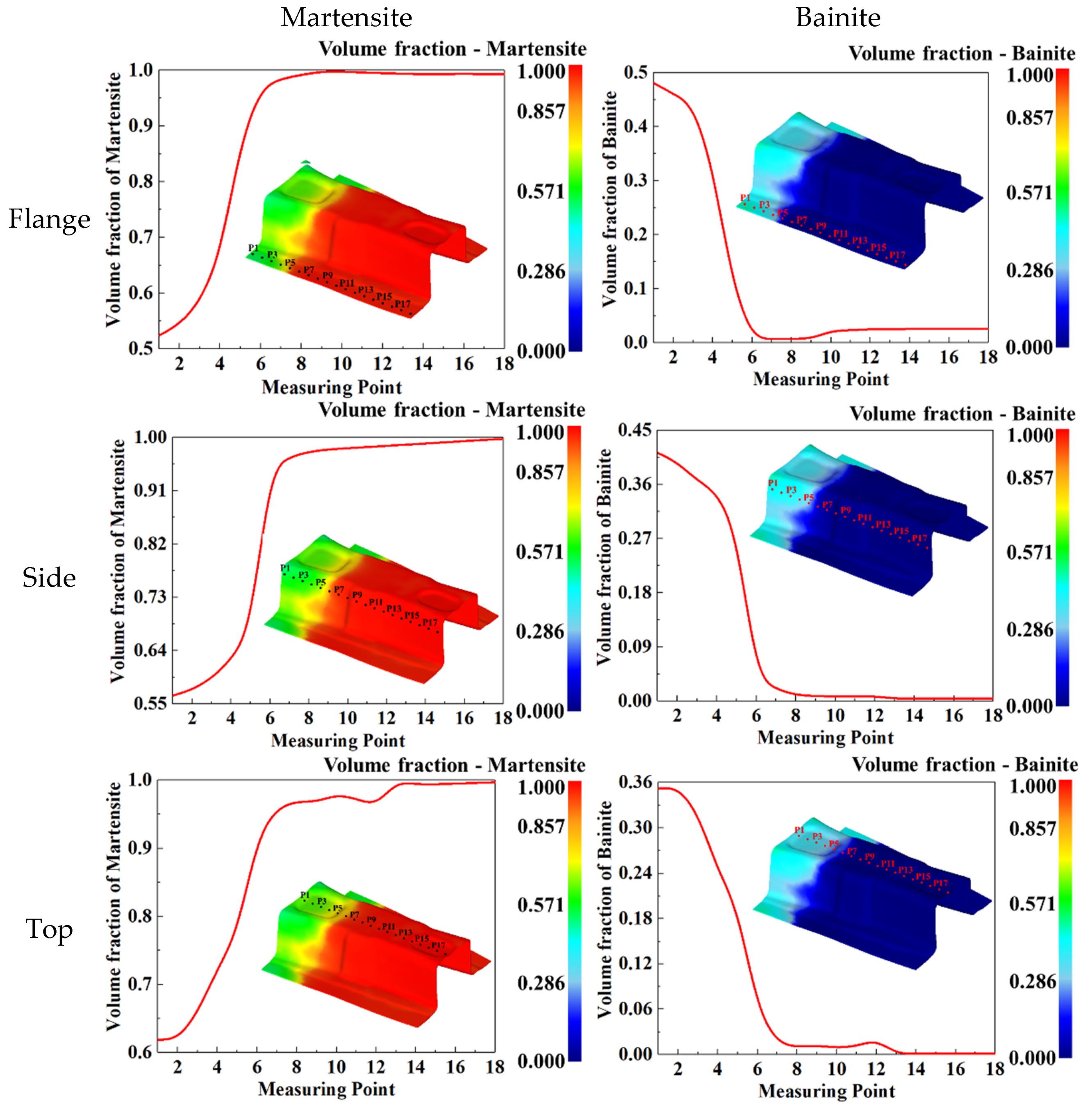 Materials 15 06620 g022 550