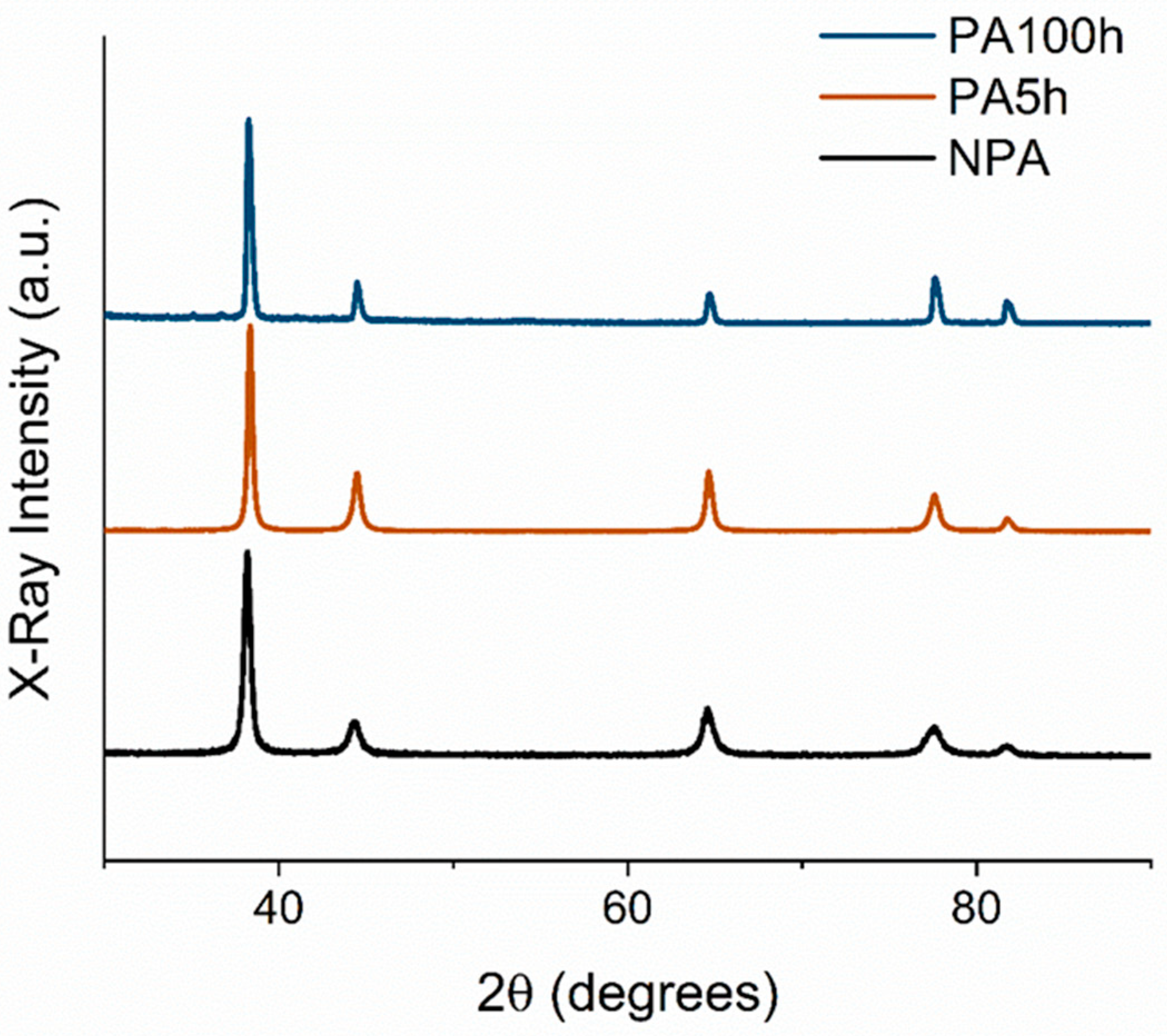 Materials 15 06621 g002
