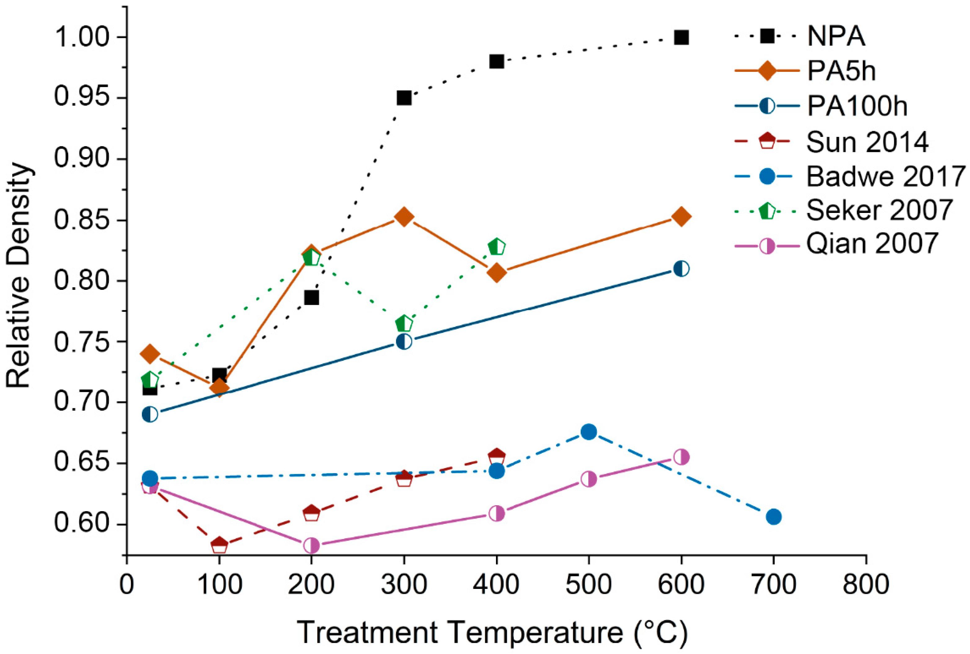 Materials 15 06621 g004