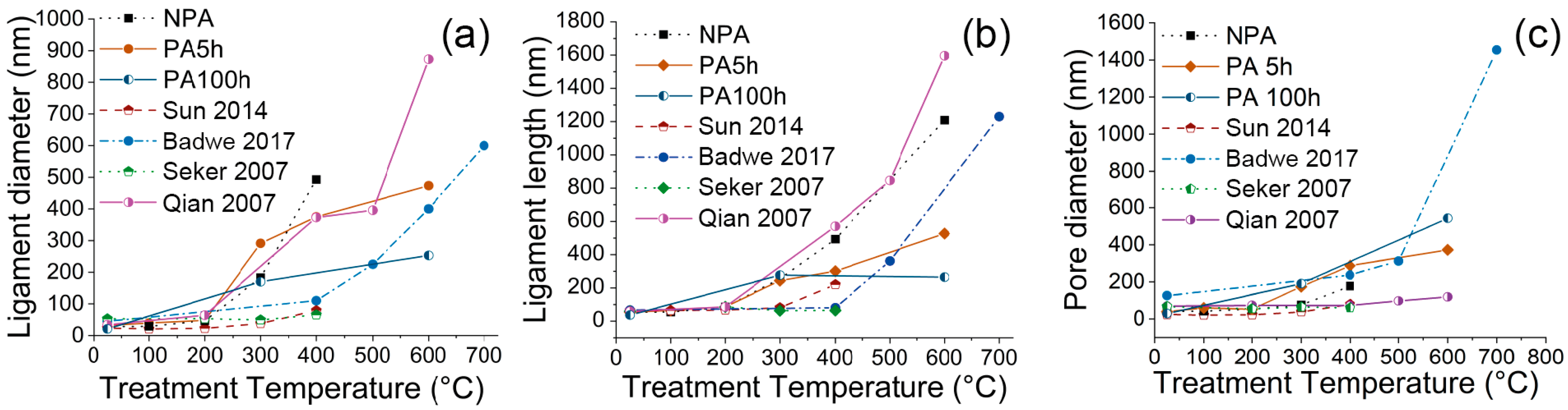 Materials 15 06621 g005