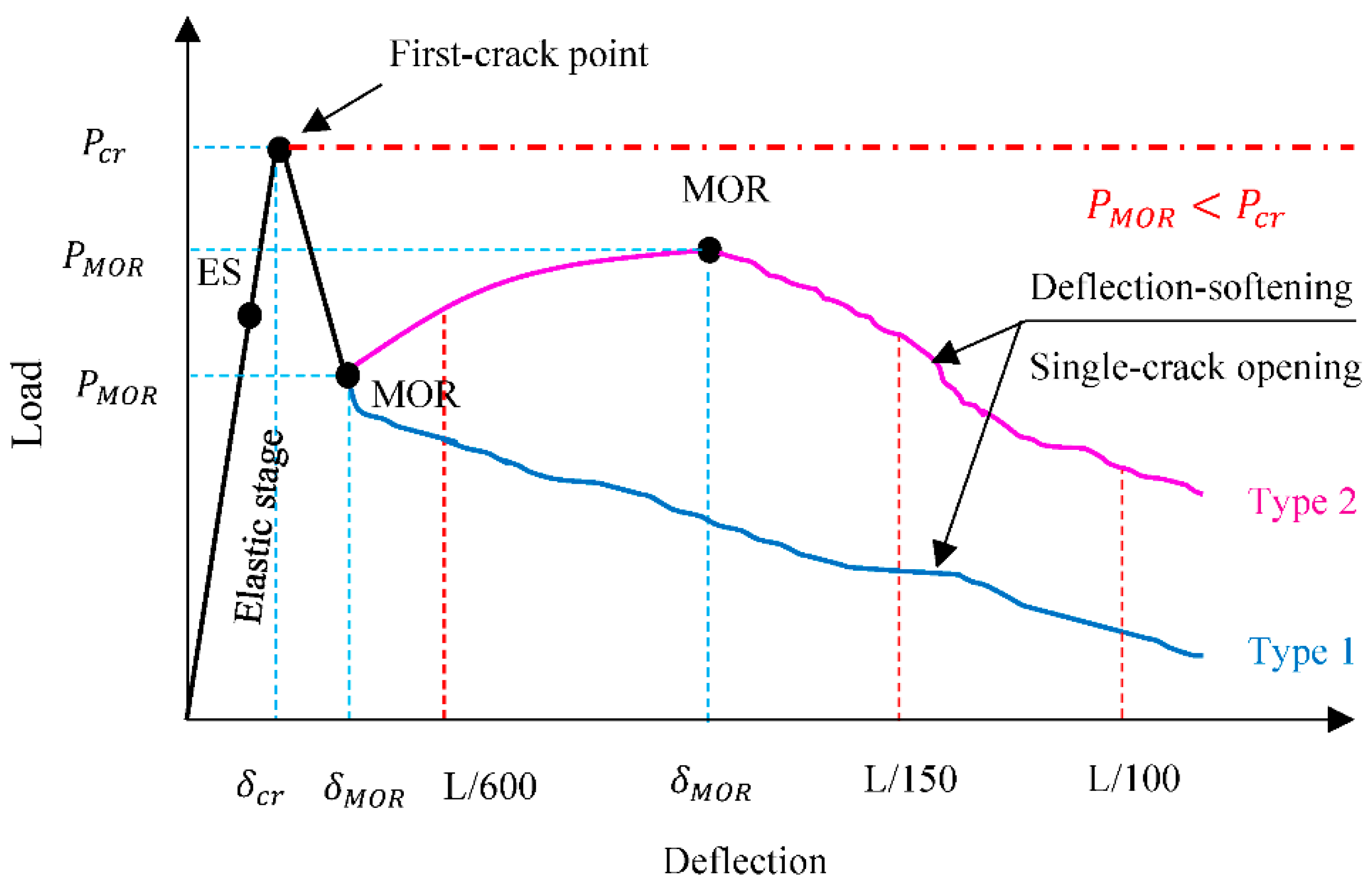 Materials 15 06623 g003 Materials 15 06623 g003