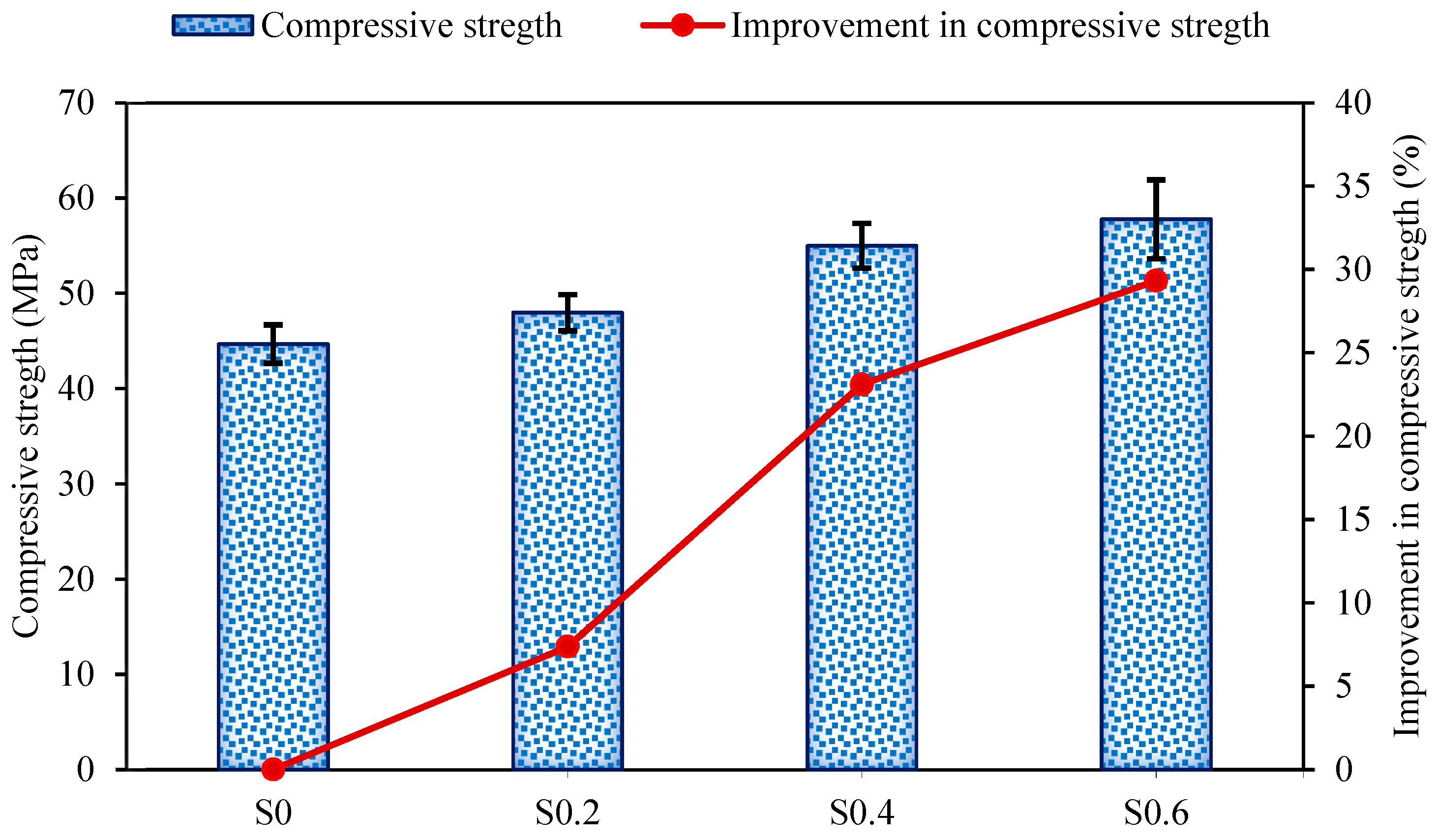 Materials 15 06623 g005 Materials 15 06623 g005
