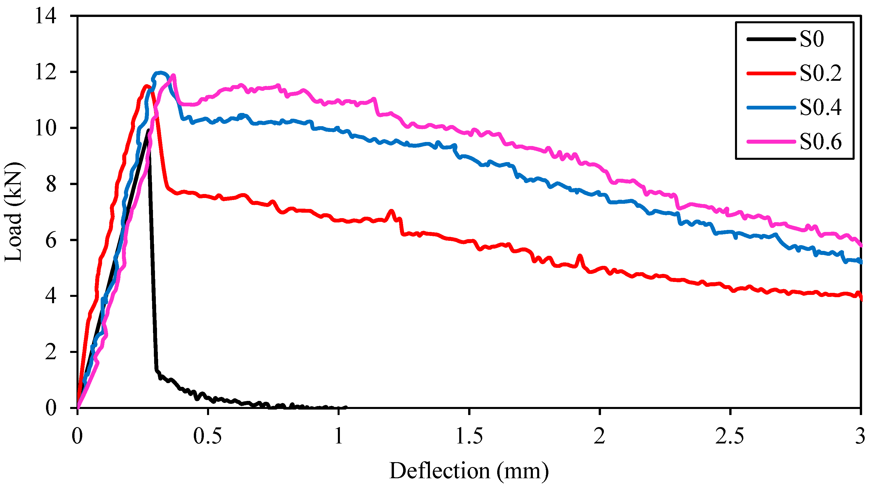 Materials 15 06623 g007 Materials 15 06623 g007