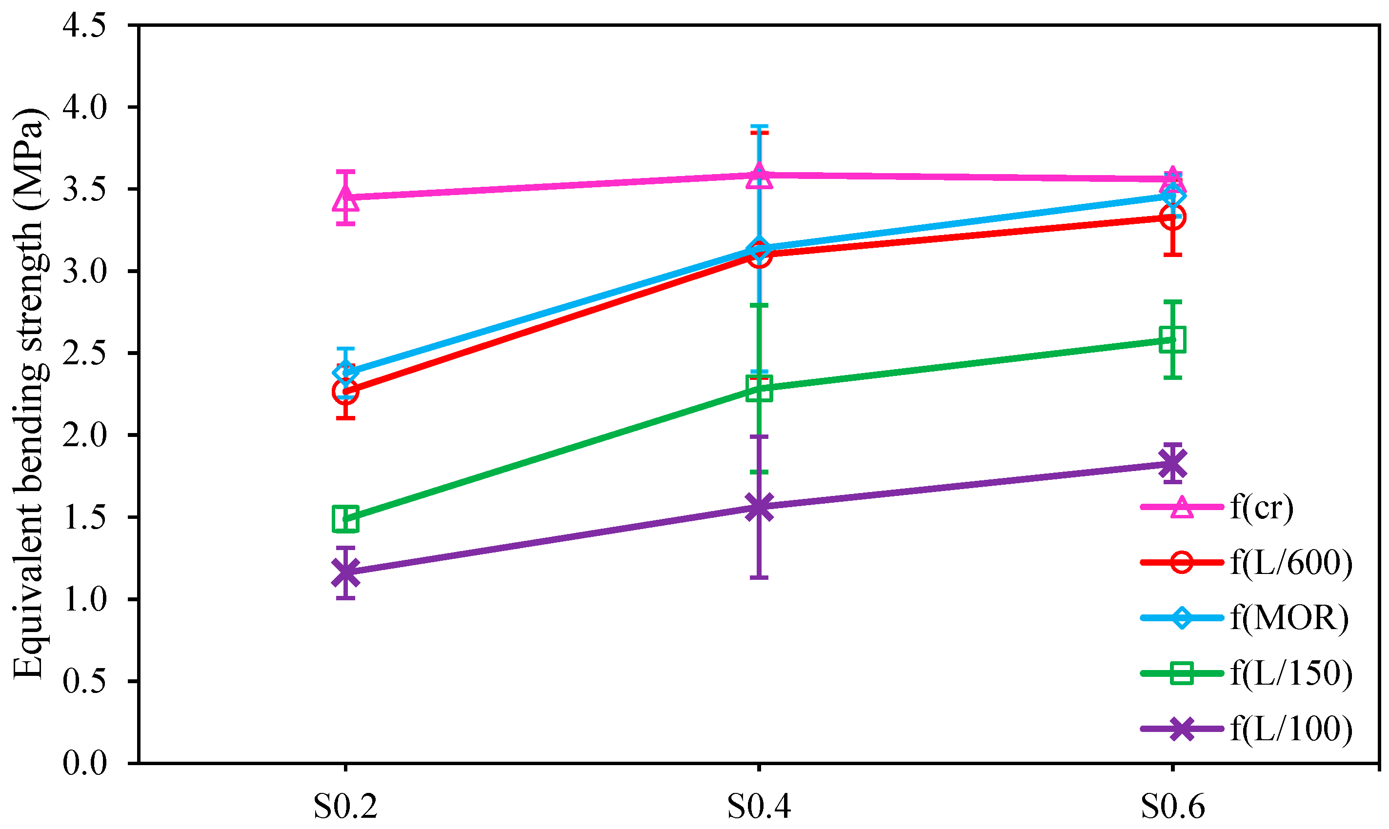 Materials 15 06623 g008 Materials 15 06623 g008