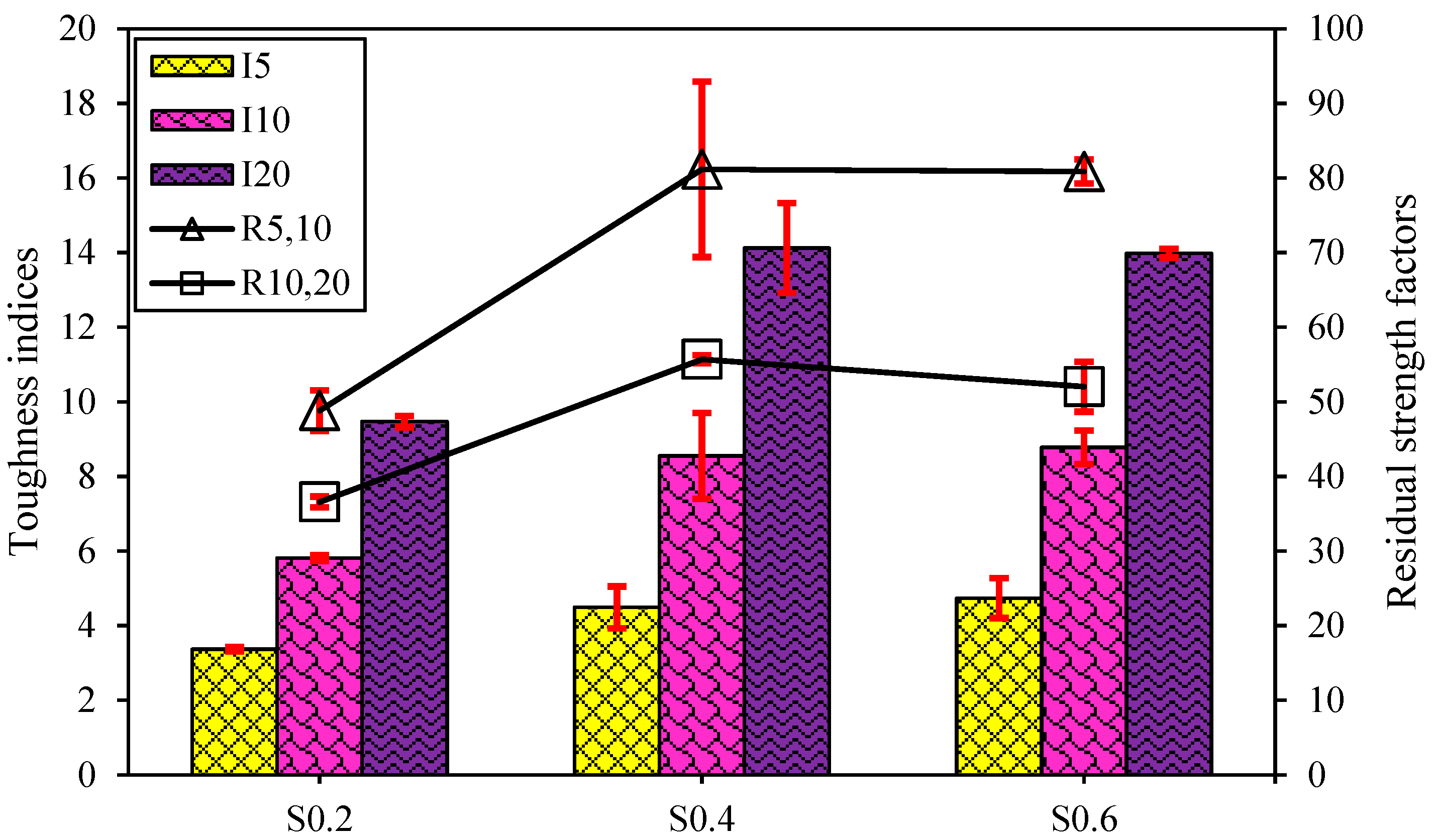 Materials 15 06623 g010 Materials 15 06623 g010