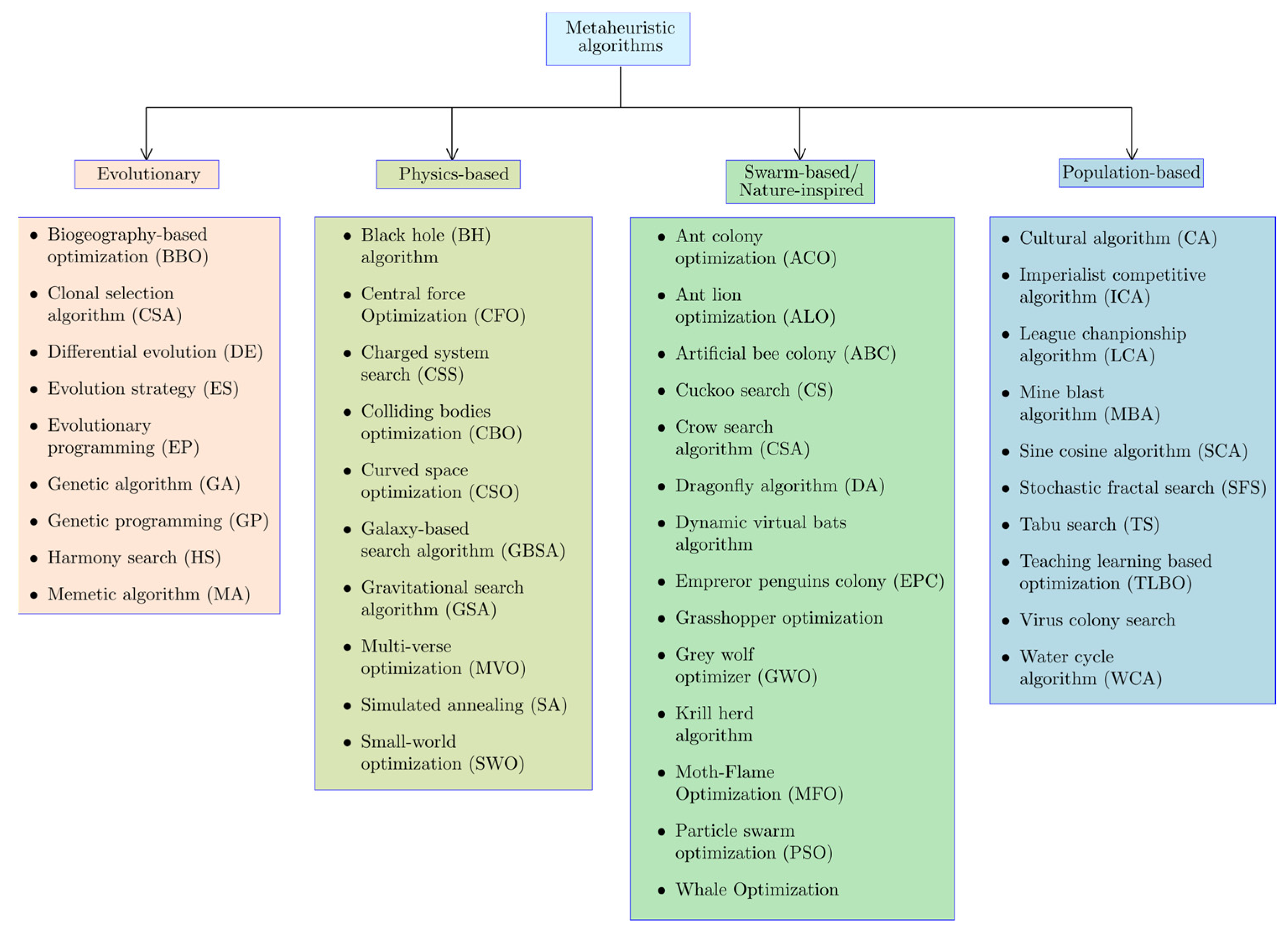 Materials 15 06624 g001
