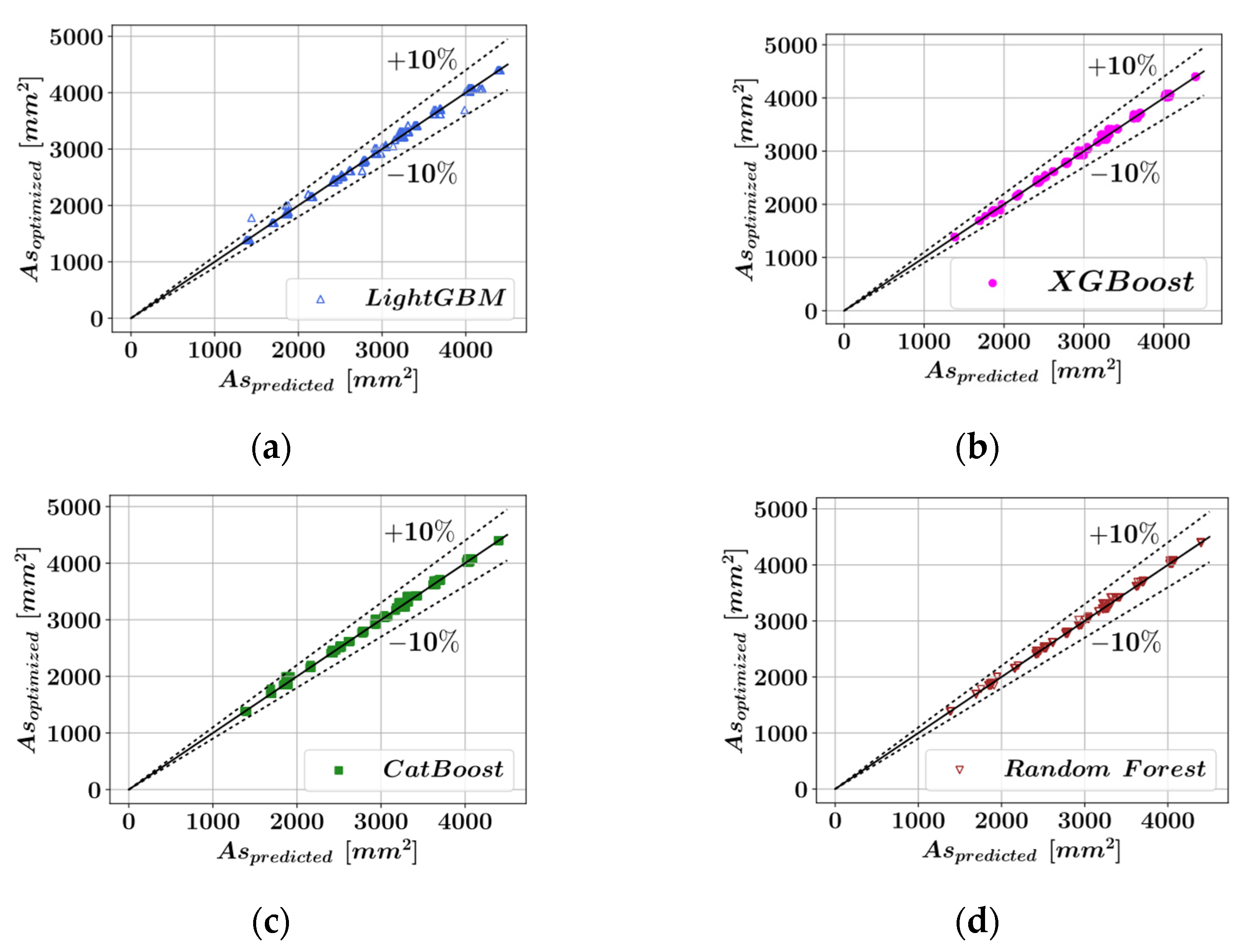 Materials 15 06624 g006