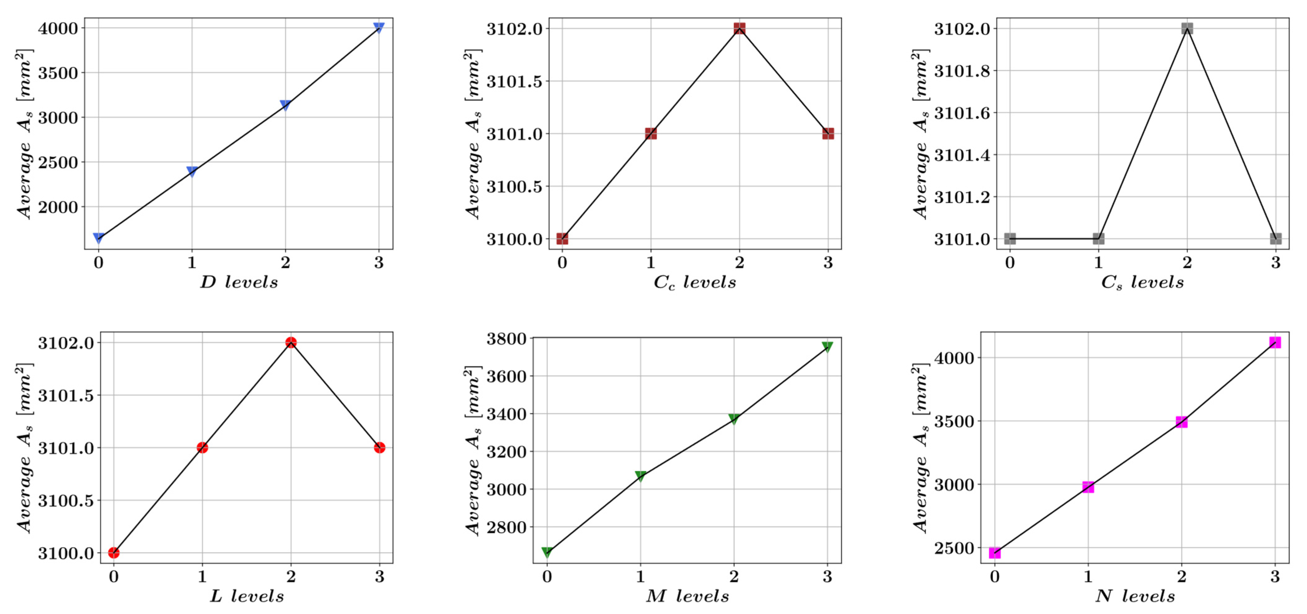 Materials 15 06624 g009