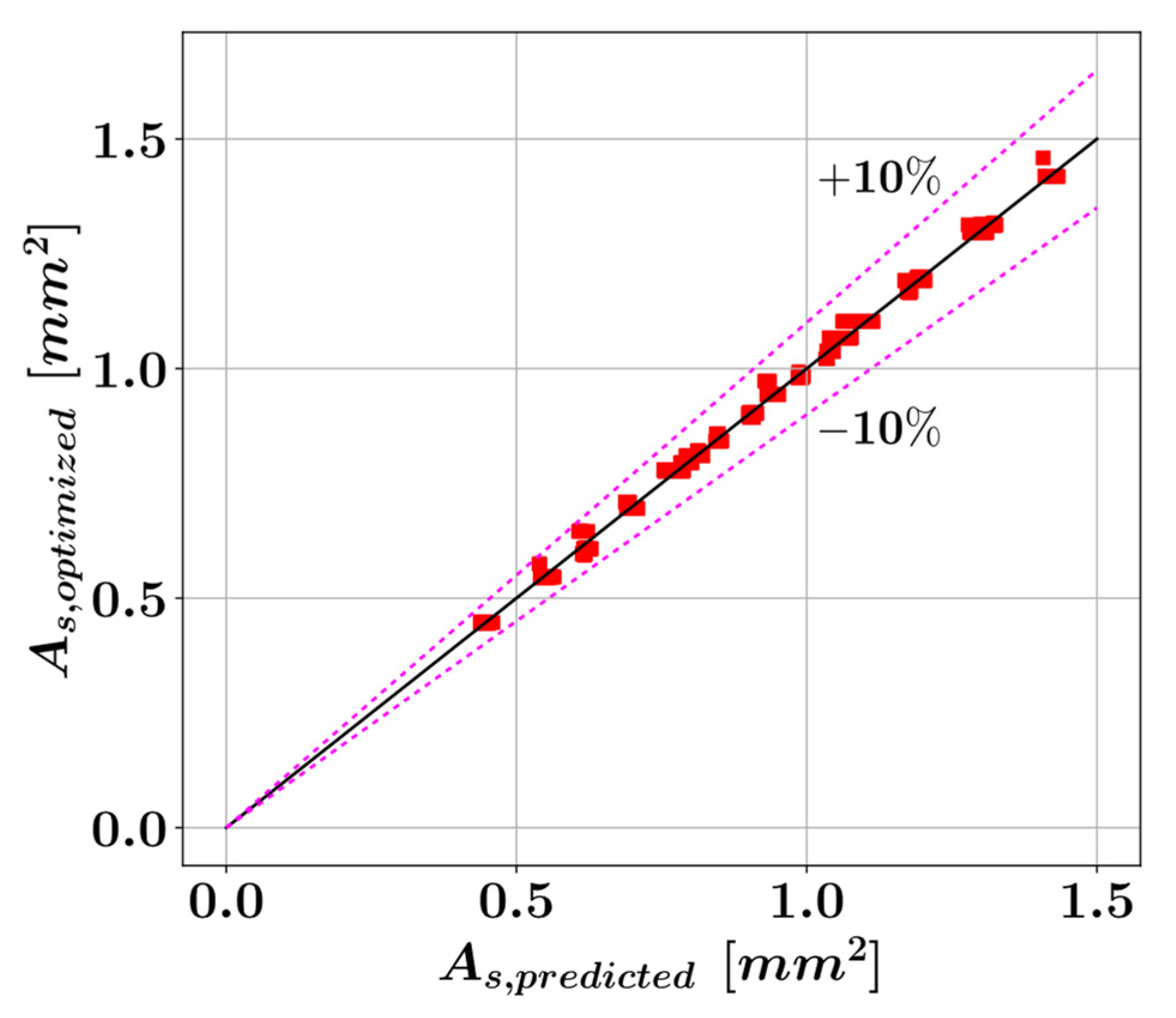 Materials 15 06624 g012