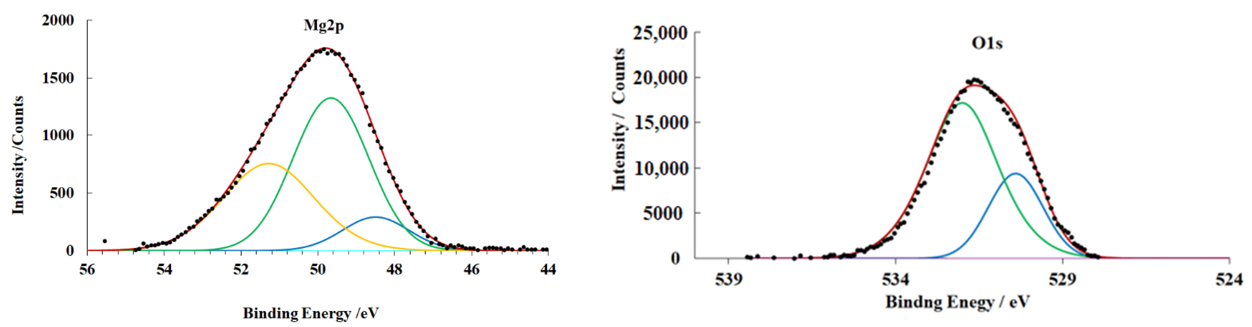 Materials 15 06625 g006 Materials 15 06625 g006