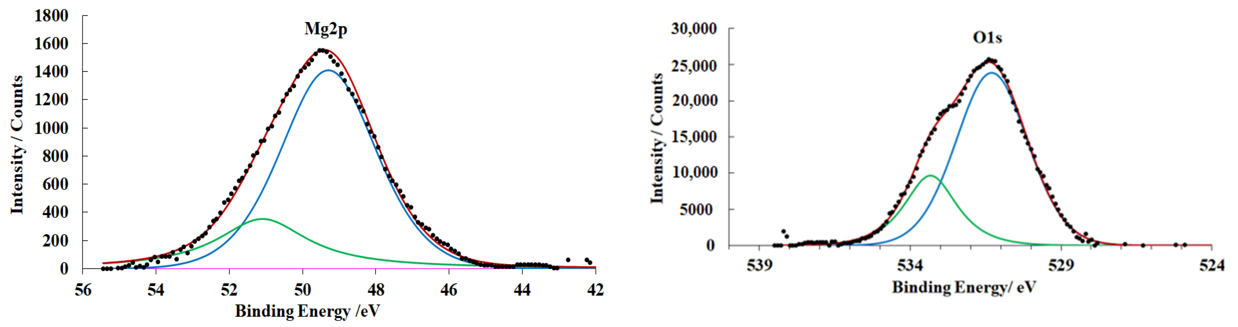 Materials 15 06625 g007 Materials 15 06625 g007