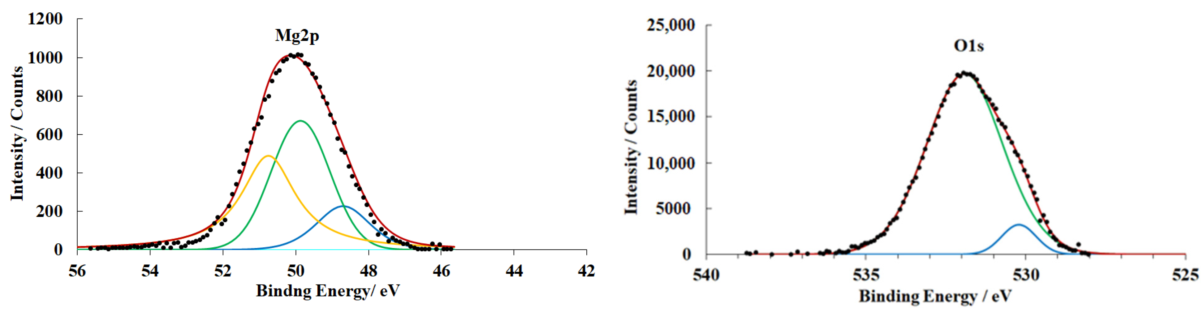 Materials 15 06625 g008a Materials 15 06625 g008a