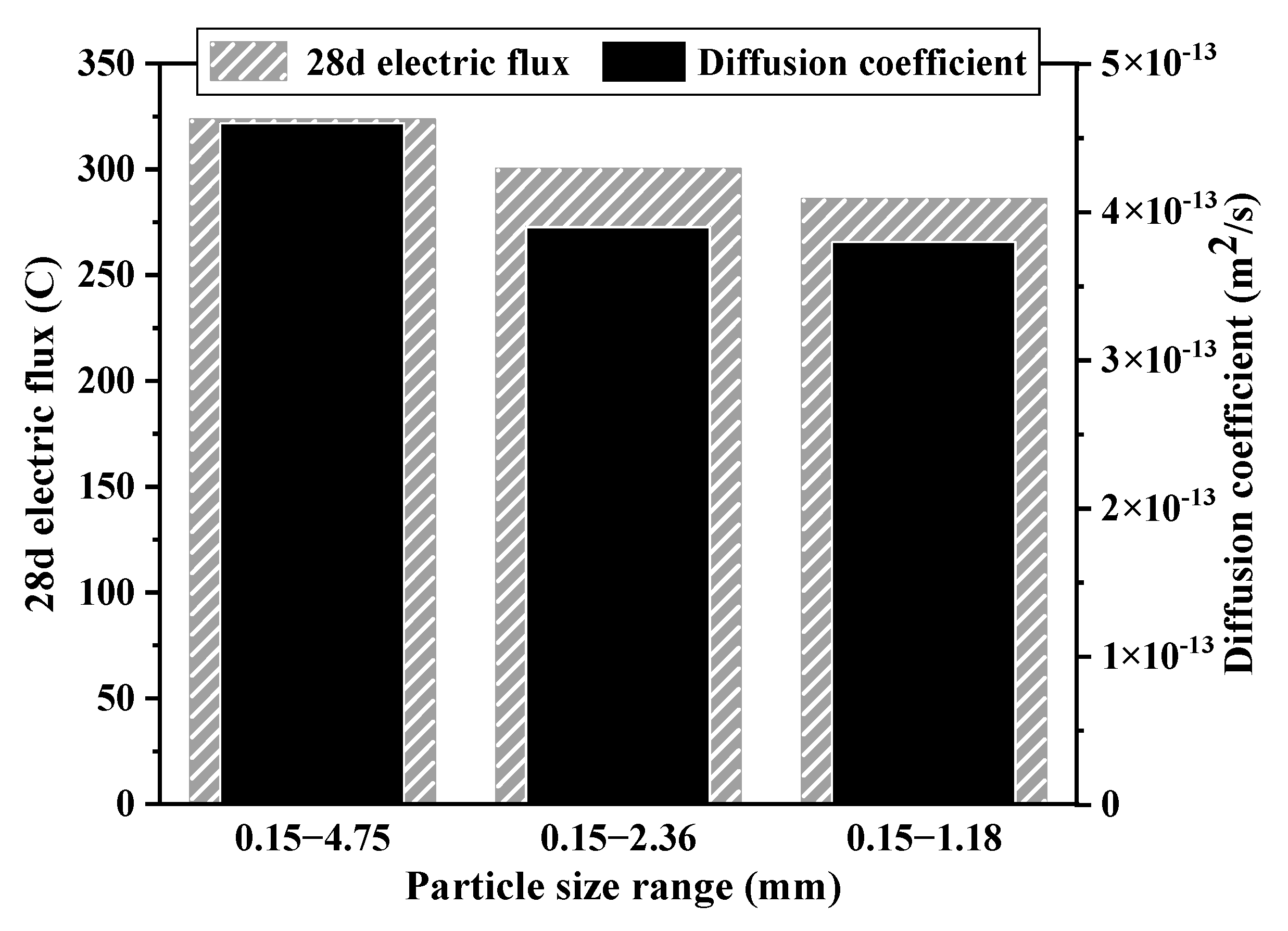 Materials 15 06626 g004