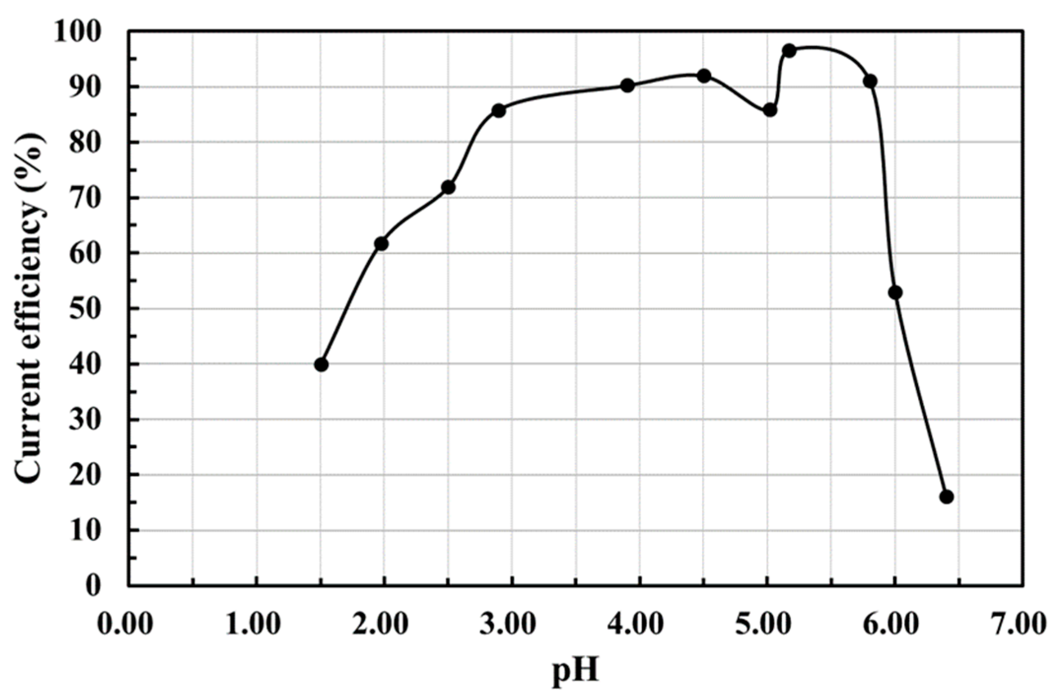 Materials 15 06629 g002 Materials 15 06629 g002
