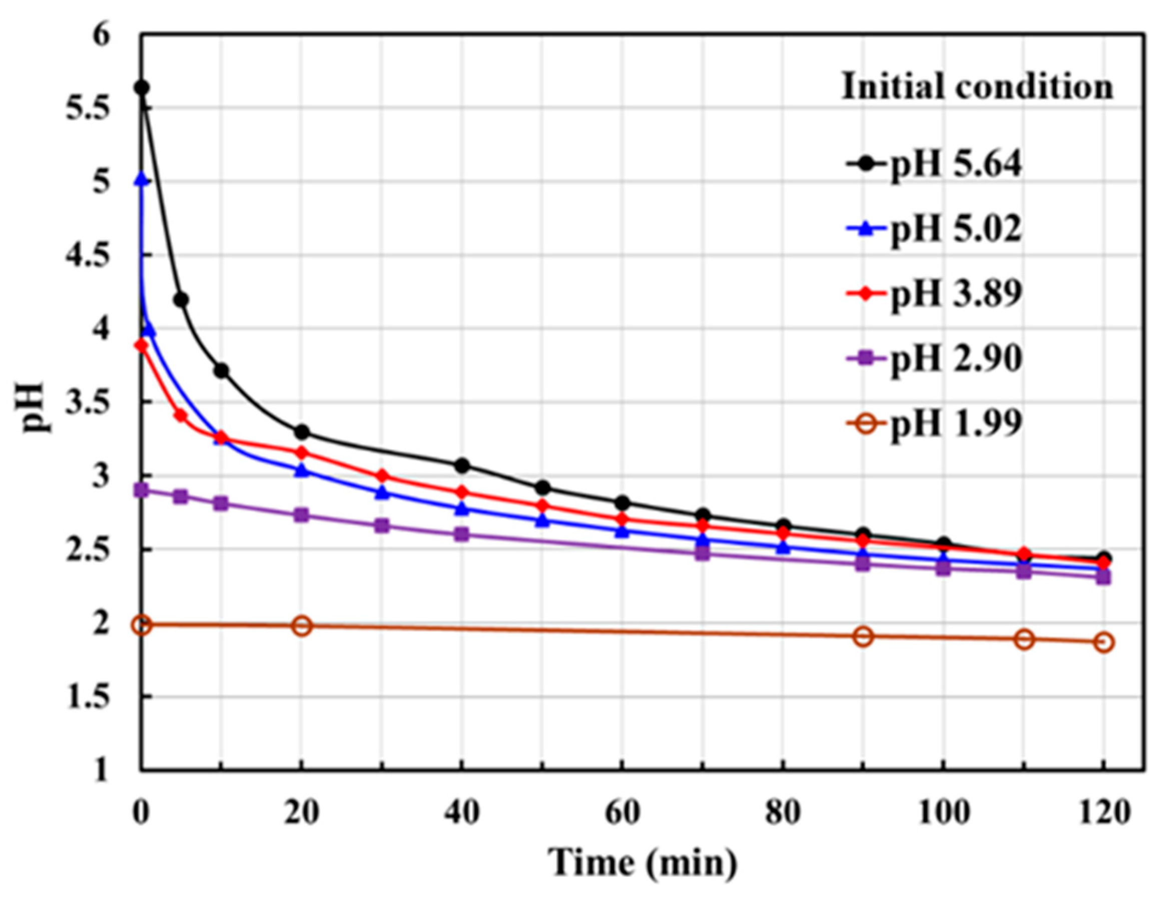 Materials 15 06629 g005 Materials 15 06629 g005