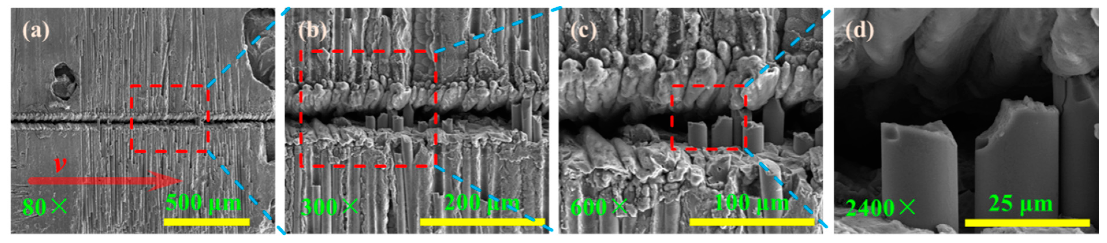 Materials 15 06630 g017