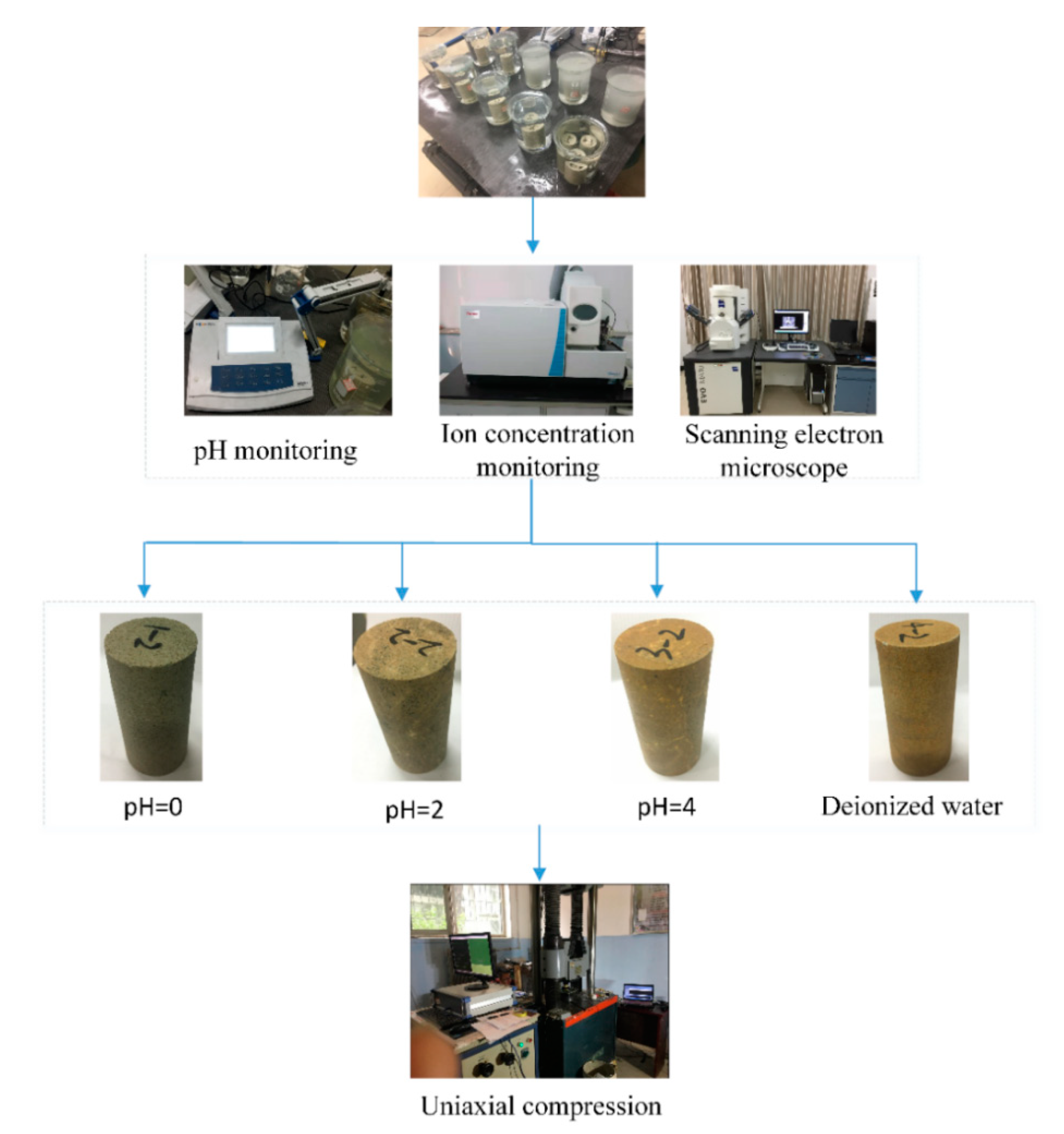 Materials 15 06634 g001 550