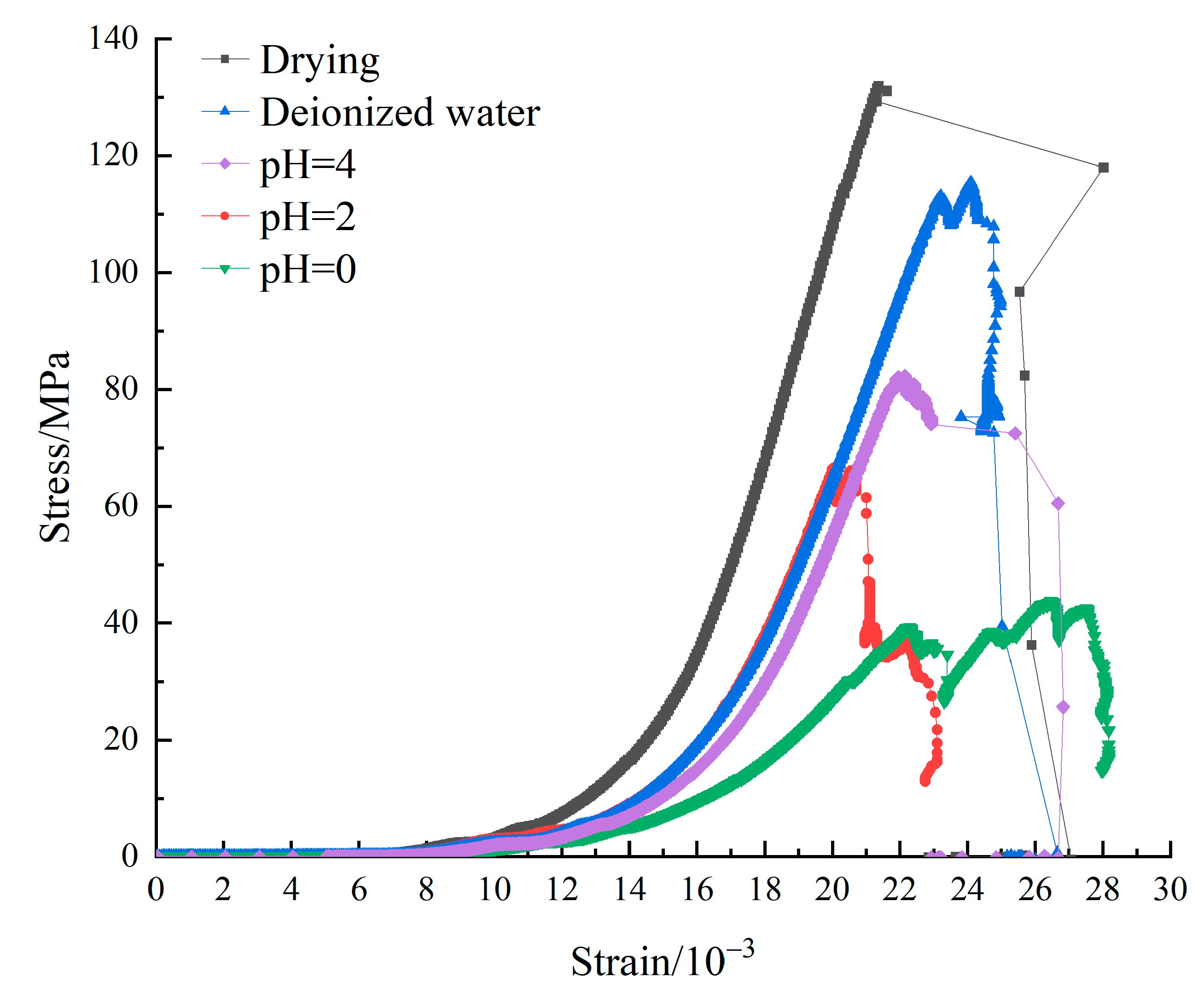 Materials 15 06634 g002 550